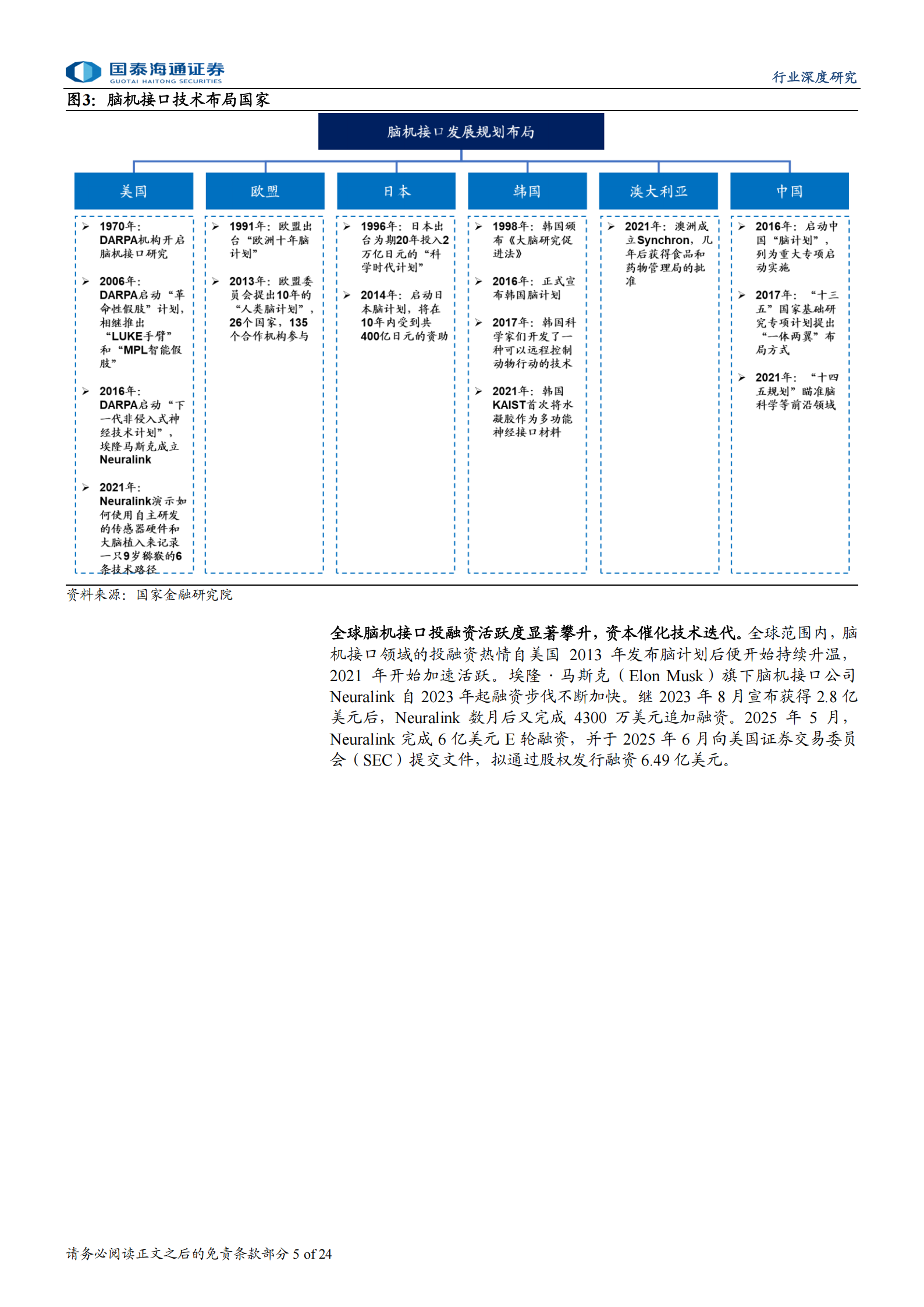 脑机接口行业深度报告：政策资本多重共振，脑机商业化有望加速,脑机接口,脑机接口,第5张