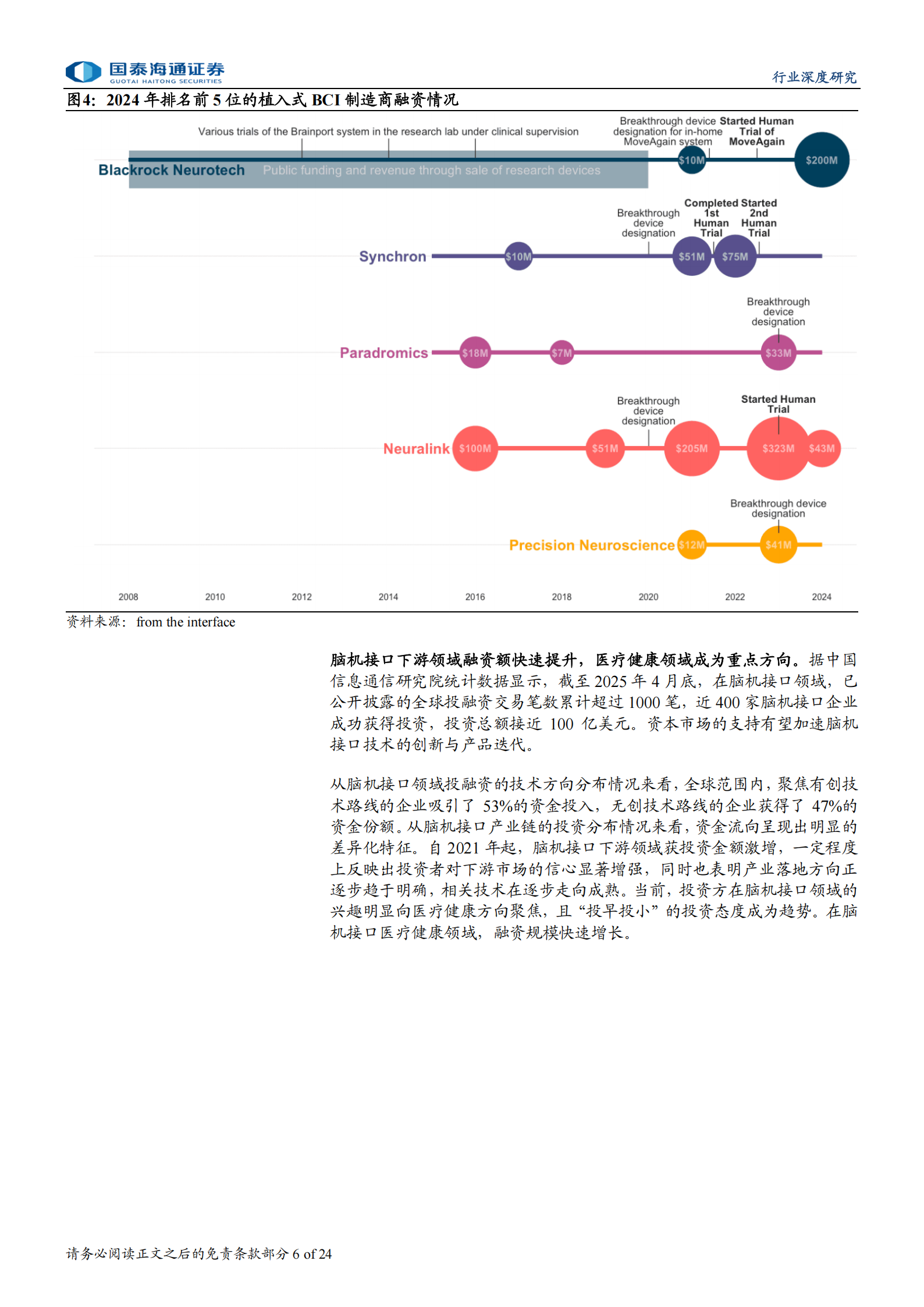 脑机接口行业深度报告：政策资本多重共振，脑机商业化有望加速,脑机接口,脑机接口,第6张