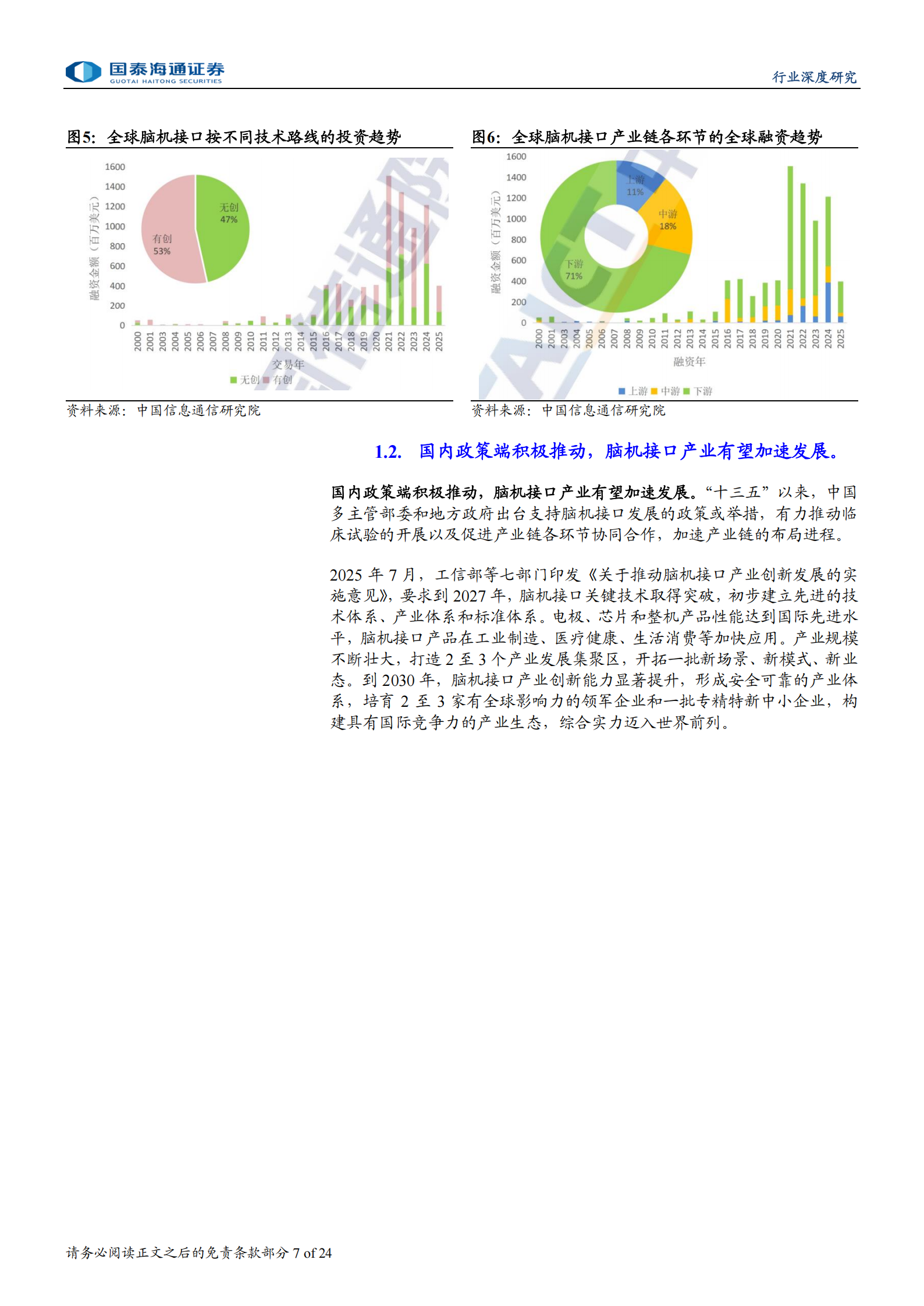 脑机接口行业深度报告：政策资本多重共振，脑机商业化有望加速,脑机接口,脑机接口,第7张