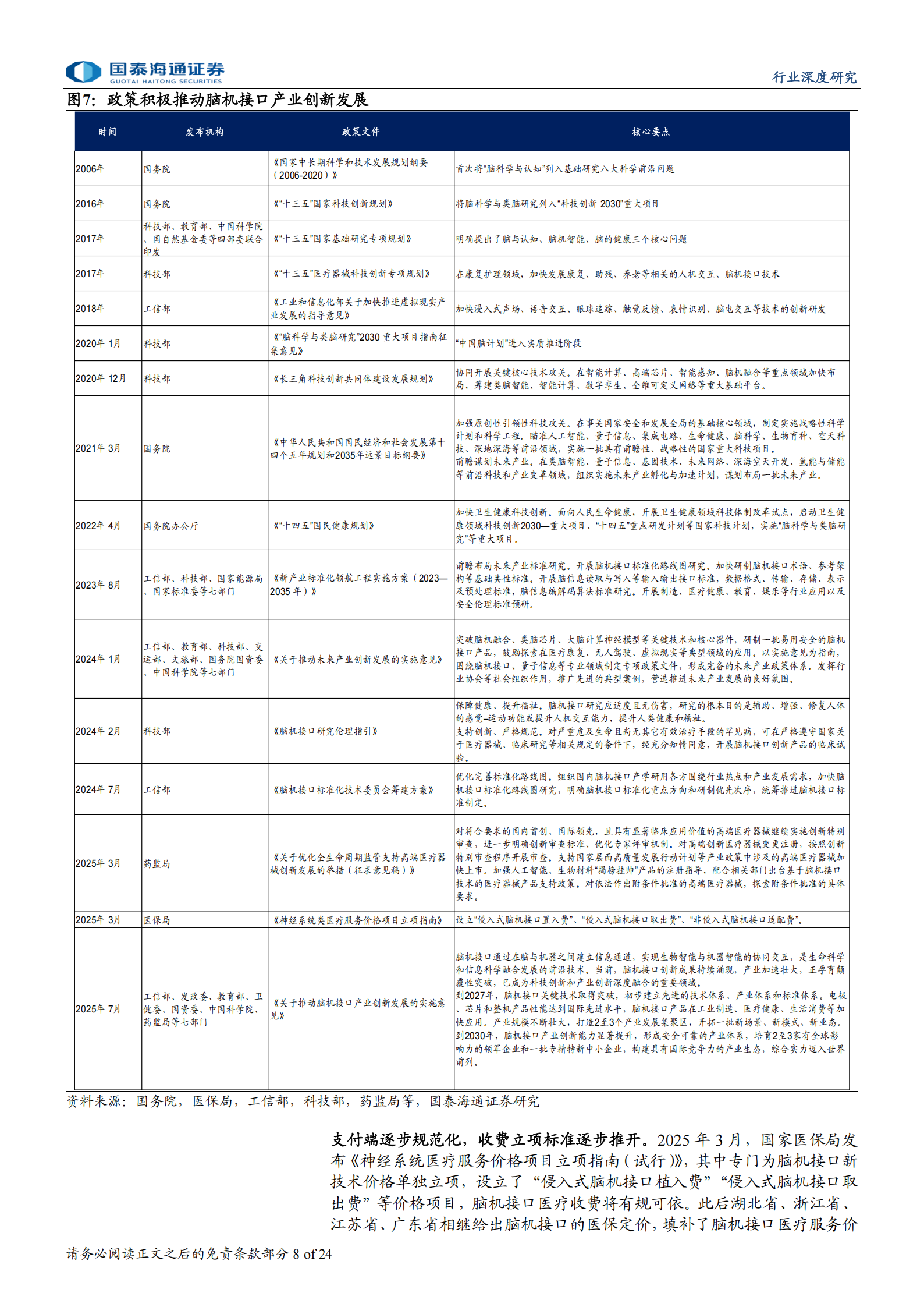 脑机接口行业深度报告：政策资本多重共振，脑机商业化有望加速,脑机接口,脑机接口,第8张