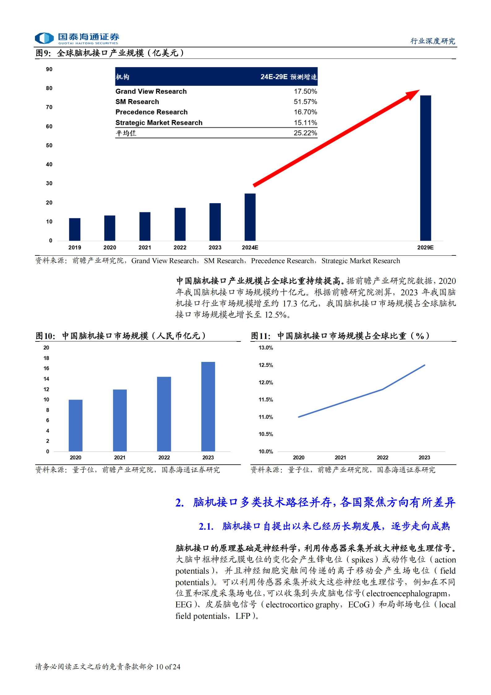 脑机接口行业深度报告：政策资本多重共振，脑机商业化有望加速,脑机接口,脑机接口,第10张