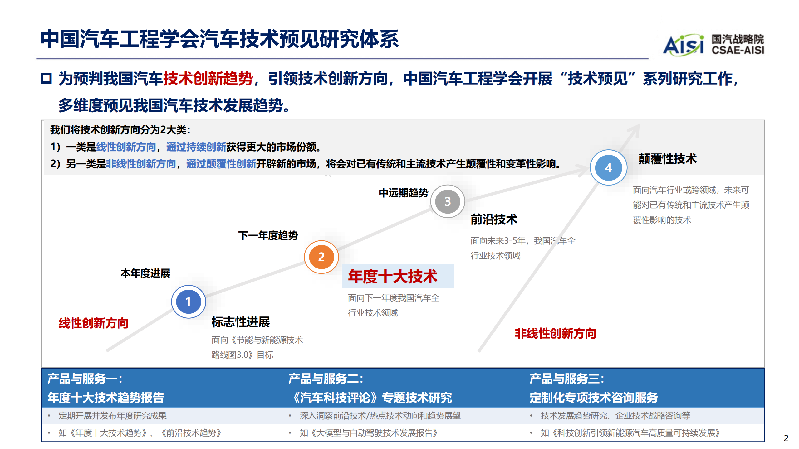 2026年度中国汽车十大技术趋势报告,汽车,汽车,第2张