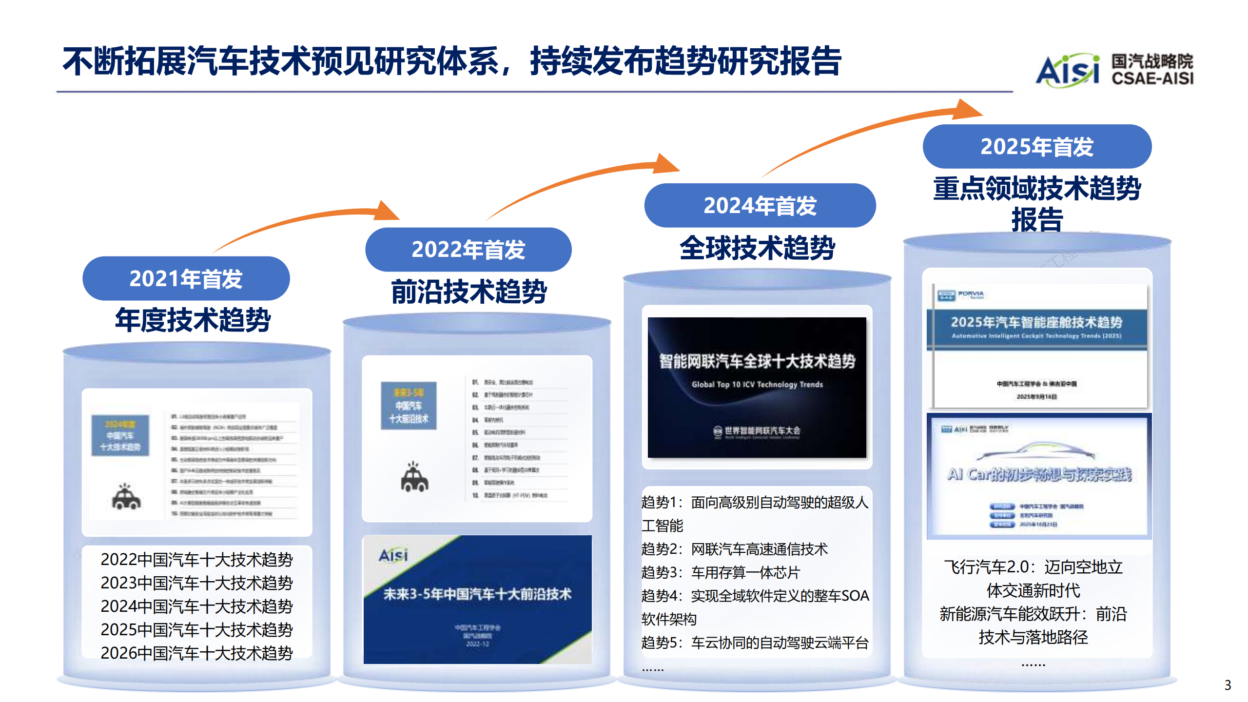 2026年度中国汽车十大技术趋势报告,汽车,汽车,第3张