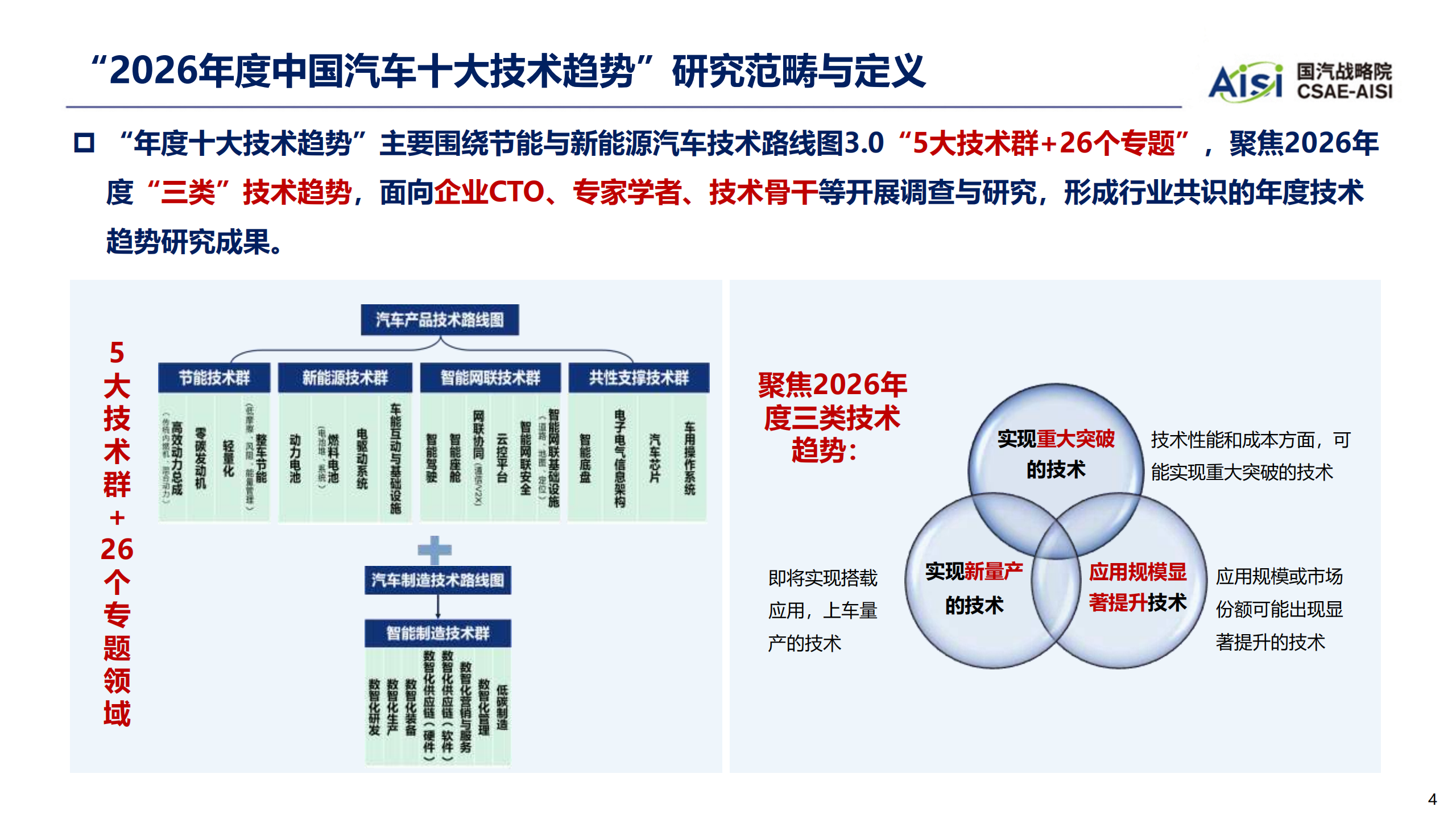 2026年度中国汽车十大技术趋势报告,汽车,汽车,第4张