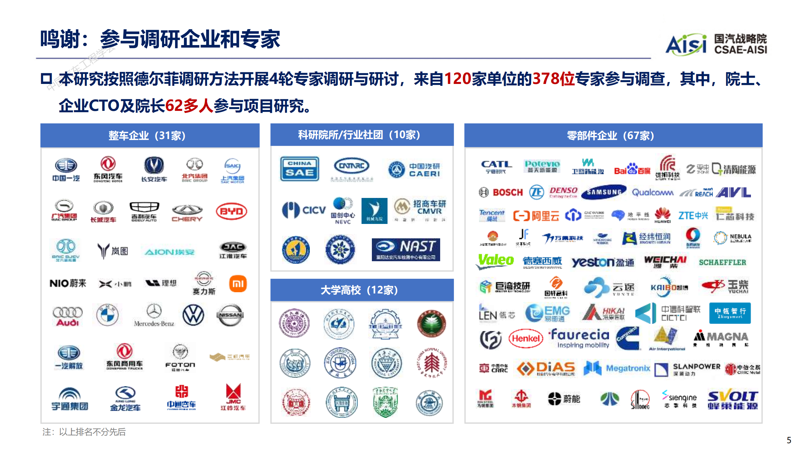 2026年度中国汽车十大技术趋势报告,汽车,汽车,第5张
