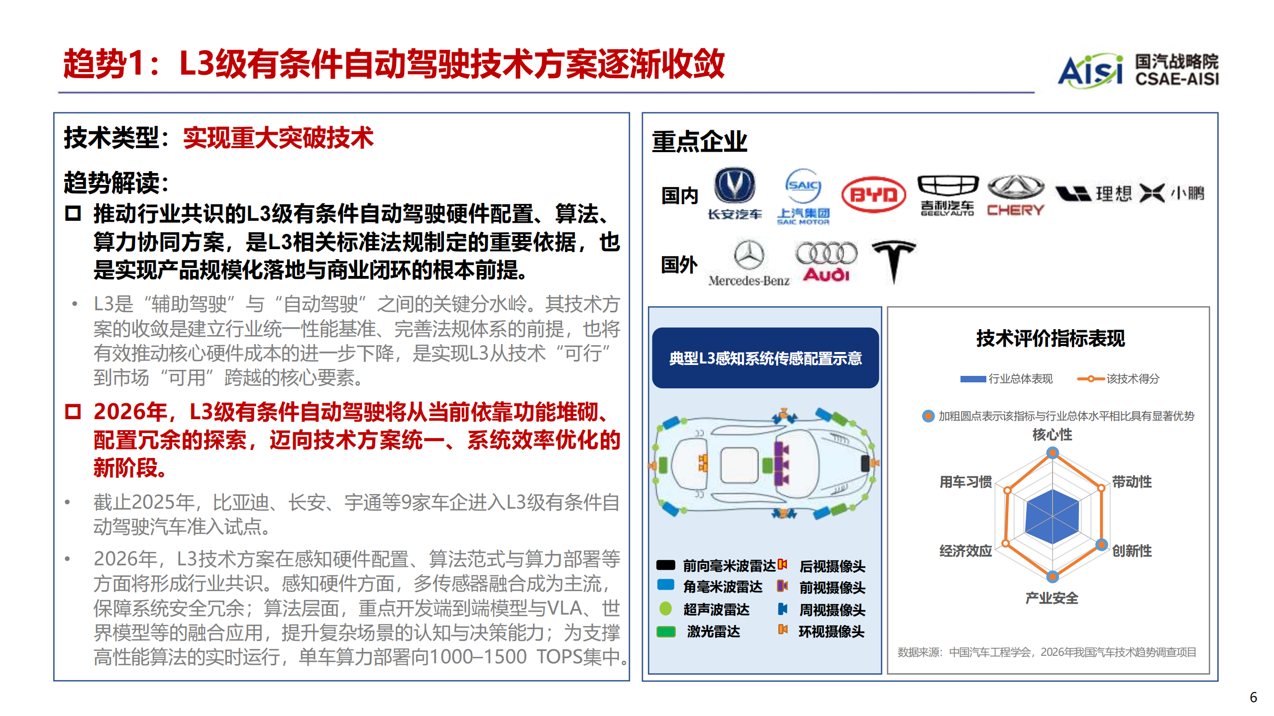 2026年度中国汽车十大技术趋势报告,汽车,汽车,第6张