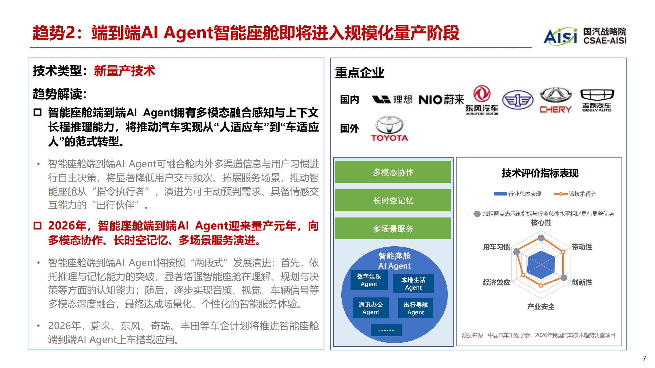 2026年度中国汽车十大技术趋势报告,汽车,汽车,第7张