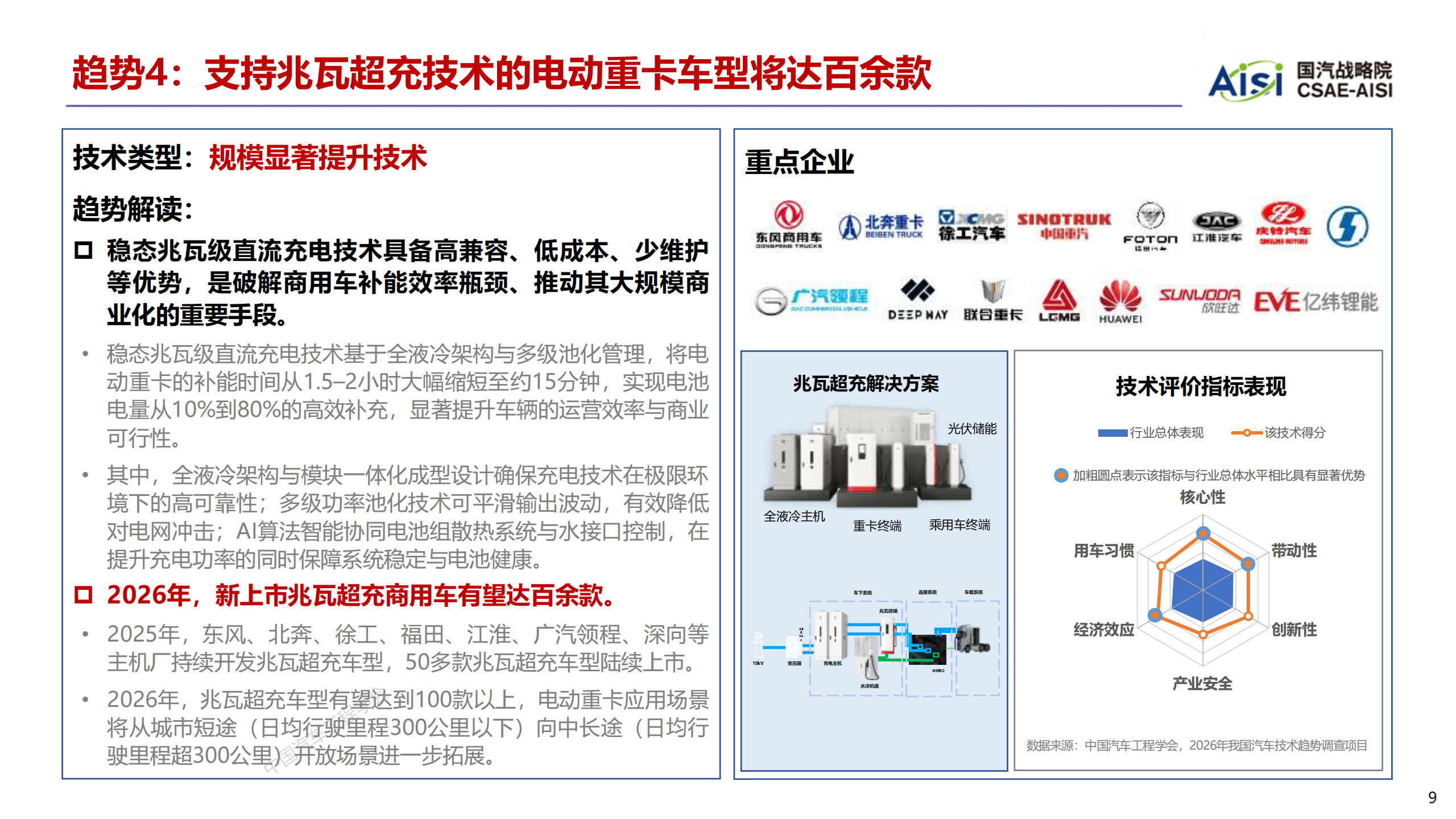 2026年度中国汽车十大技术趋势报告,汽车,汽车,第9张