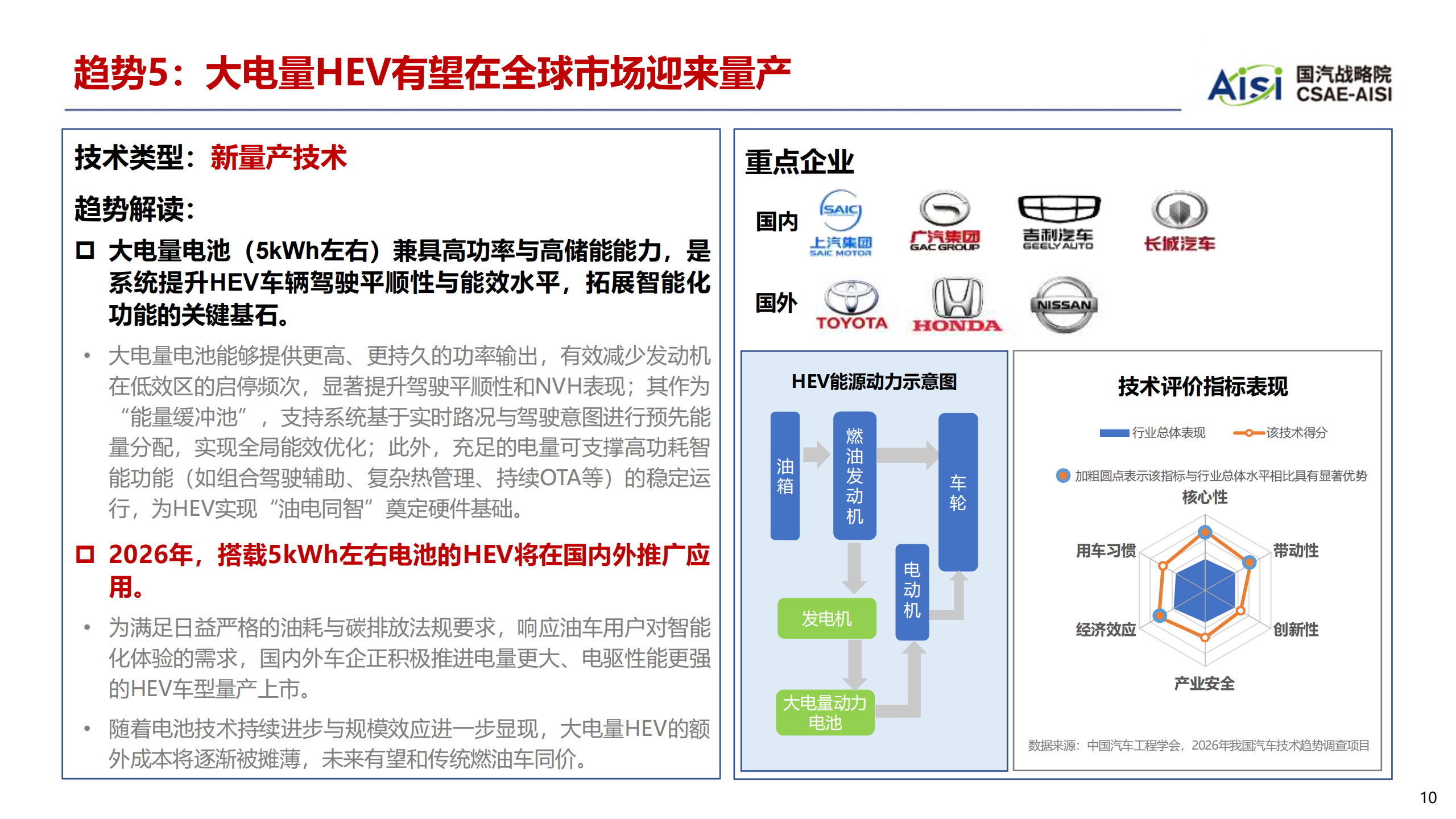 2026年度中国汽车十大技术趋势报告,汽车,汽车,第10张