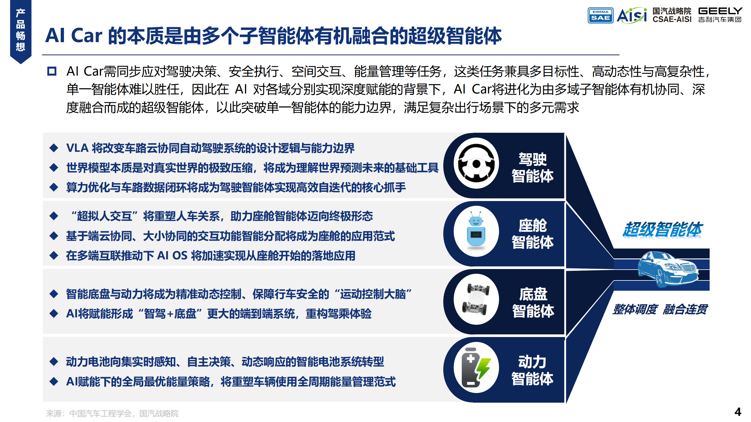 AI Car的初步畅想与探索实践白皮书,AI,Car,汽车,AI Car,汽车,第4张 AI Car的初步畅想与探索实践白皮书,AI,Car,汽车,AI Car,汽车,第4张