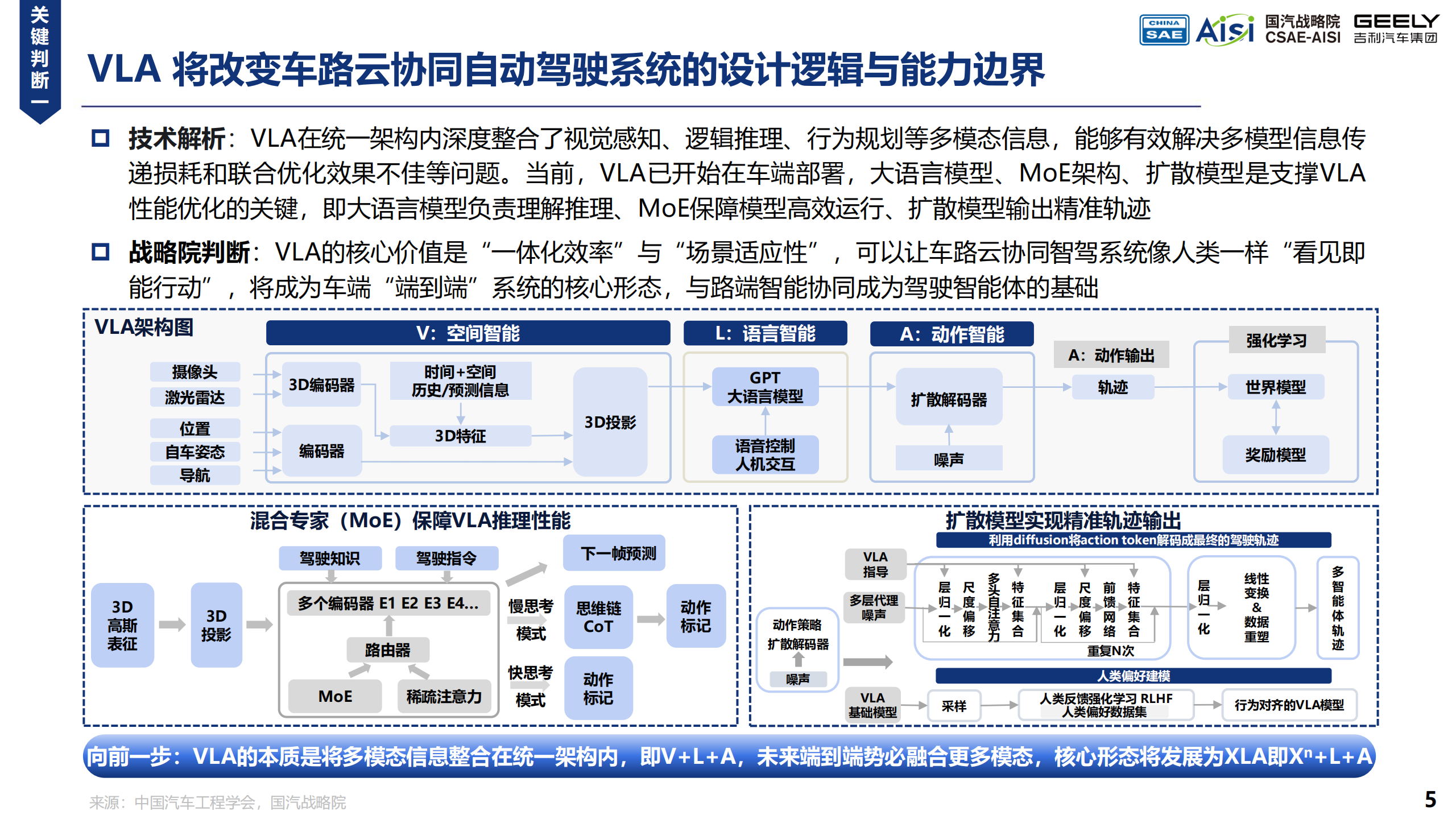 AI Car的初步畅想与探索实践白皮书,AI,Car,汽车,AI Car,汽车,第5张 AI Car的初步畅想与探索实践白皮书,AI,Car,汽车,AI Car,汽车,第5张
