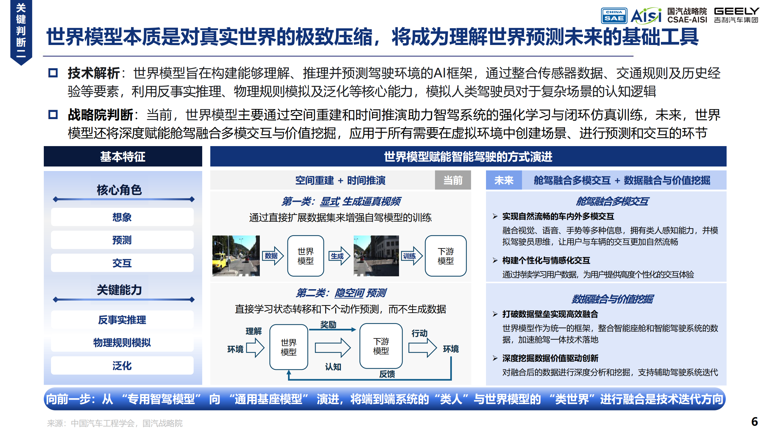 AI Car的初步畅想与探索实践白皮书,AI,Car,汽车,AI Car,汽车,第6张 AI Car的初步畅想与探索实践白皮书,AI,Car,汽车,AI Car,汽车,第6张