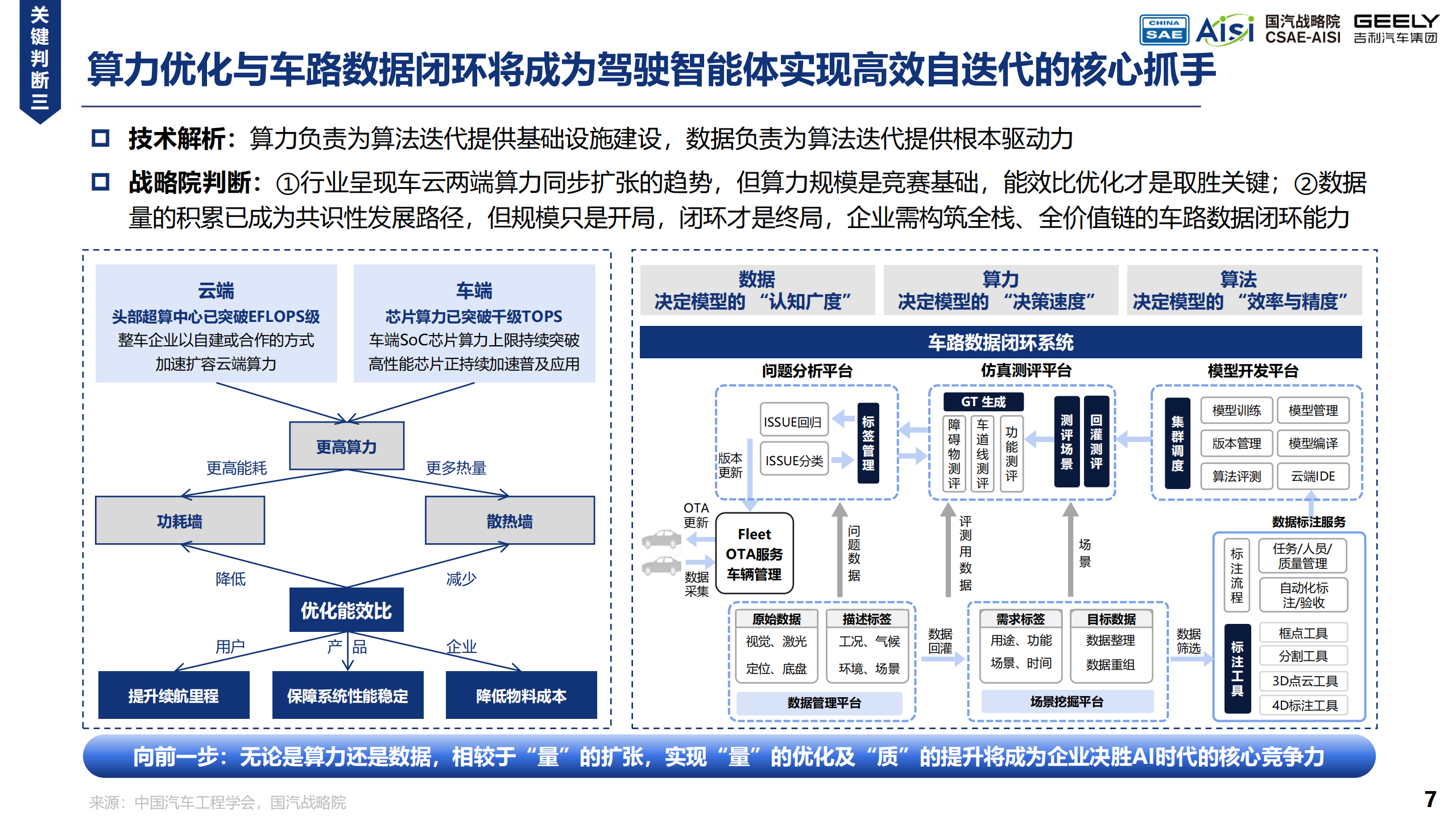 AI Car的初步畅想与探索实践白皮书,AI,Car,汽车,AI Car,汽车,第7张 AI Car的初步畅想与探索实践白皮书,AI,Car,汽车,AI Car,汽车,第7张