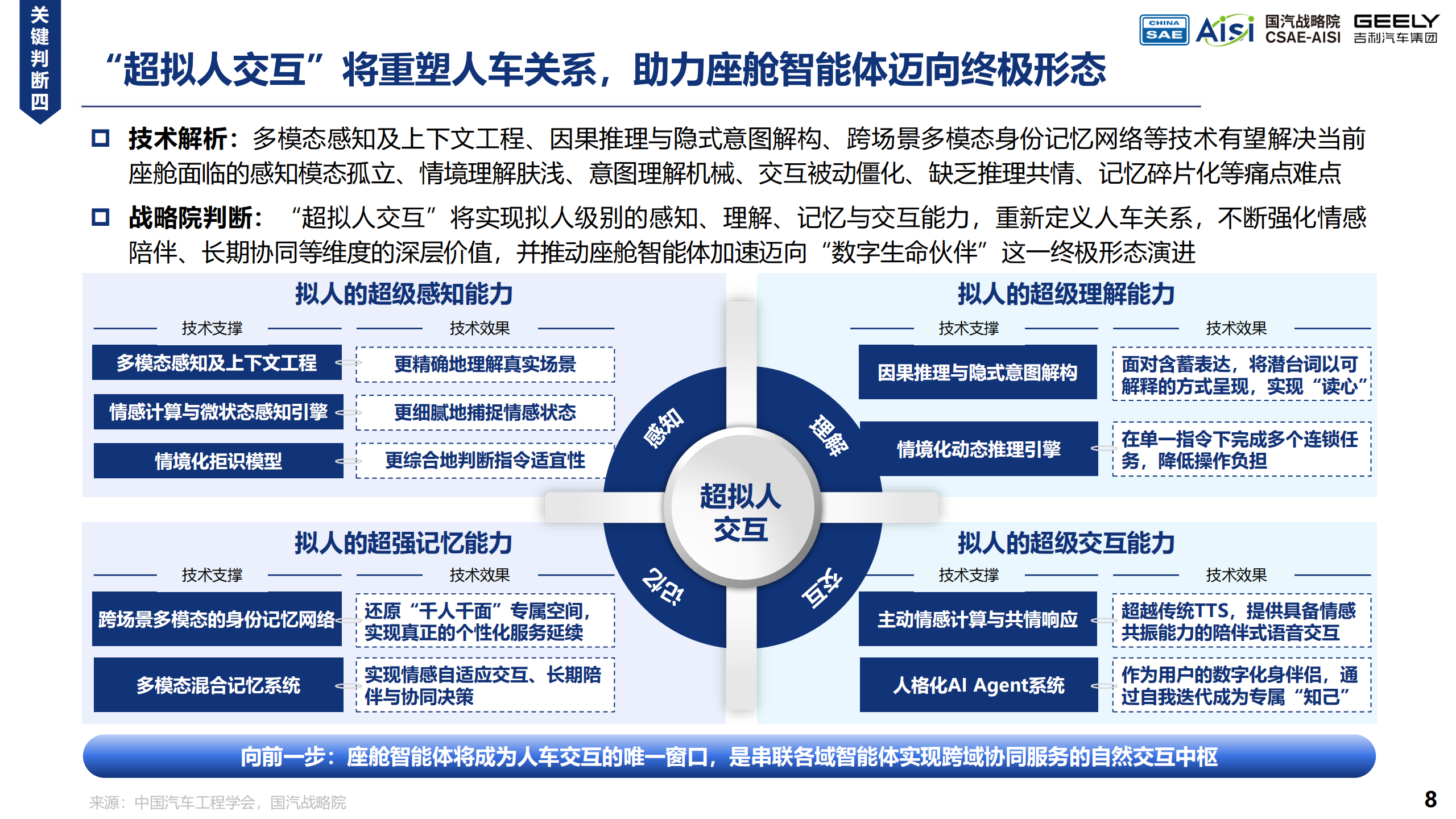 AI Car的初步畅想与探索实践白皮书,AI,Car,汽车,AI Car,汽车,第8张 AI Car的初步畅想与探索实践白皮书,AI,Car,汽车,AI Car,汽车,第8张