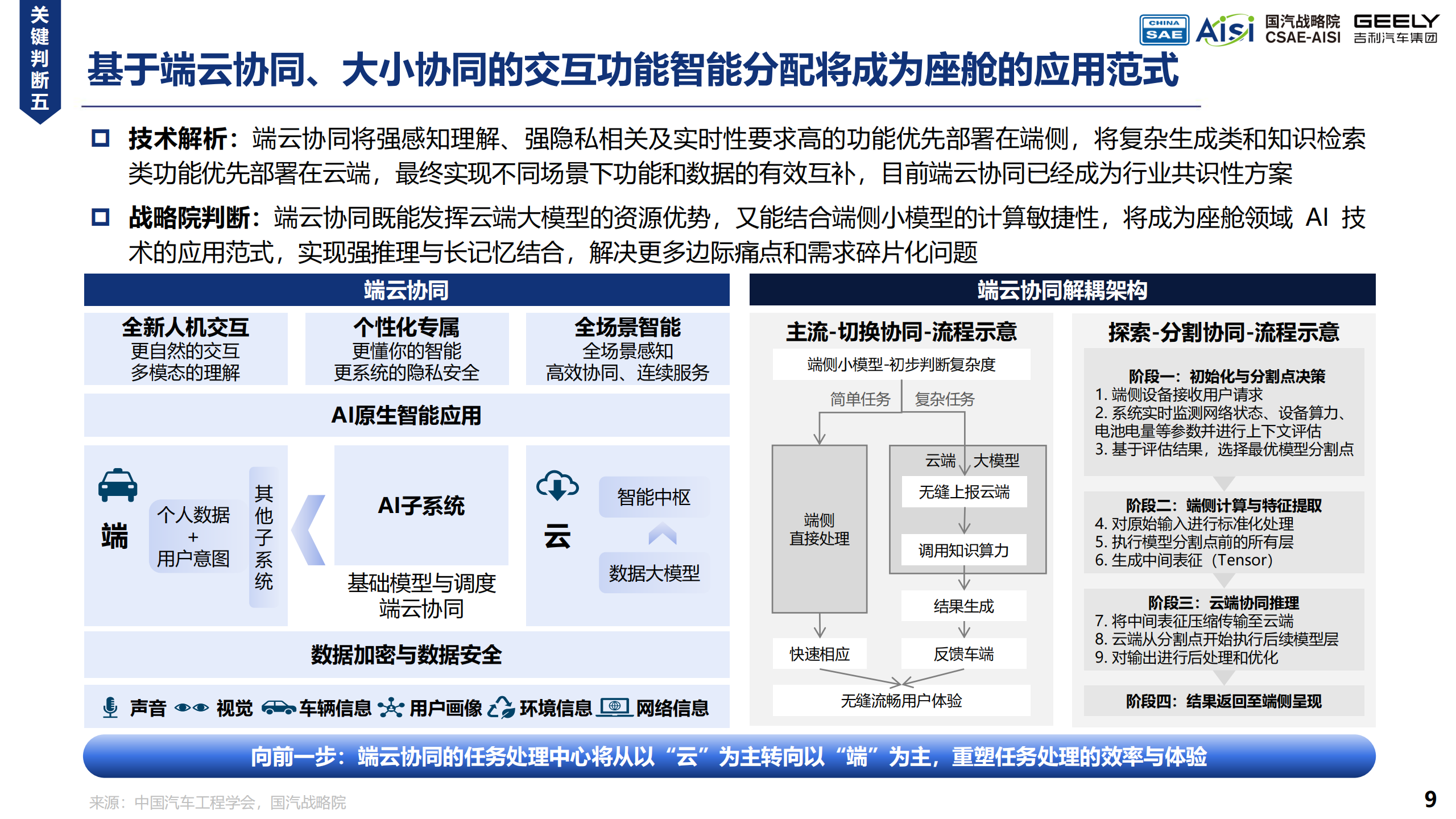 AI Car的初步畅想与探索实践白皮书,AI,Car,汽车,AI Car,汽车,第9张 AI Car的初步畅想与探索实践白皮书,AI,Car,汽车,AI Car,汽车,第9张