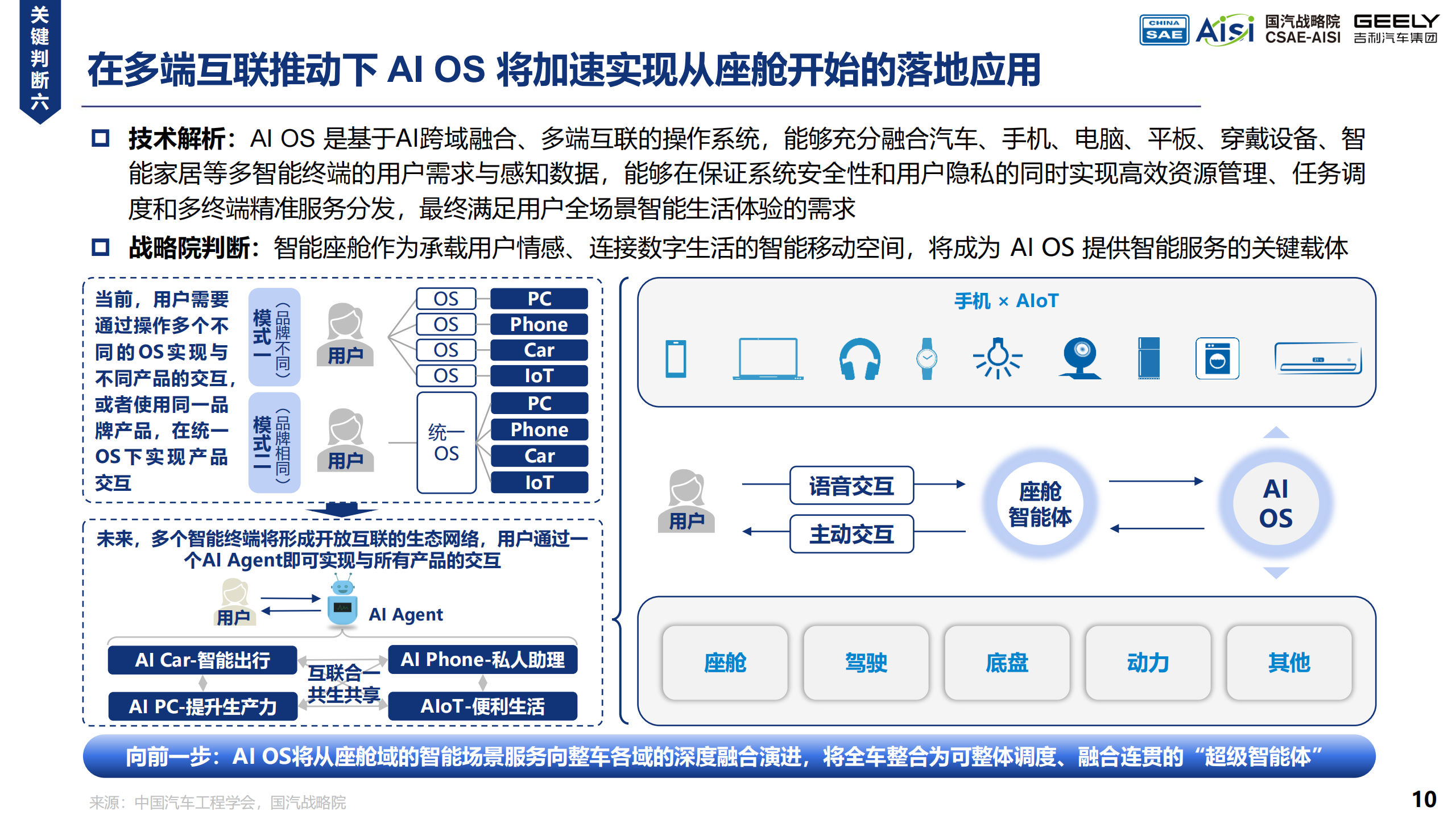 AI Car的初步畅想与探索实践白皮书,AI,Car,汽车,AI Car,汽车,第10张 AI Car的初步畅想与探索实践白皮书,AI,Car,汽车,AI Car,汽车,第10张