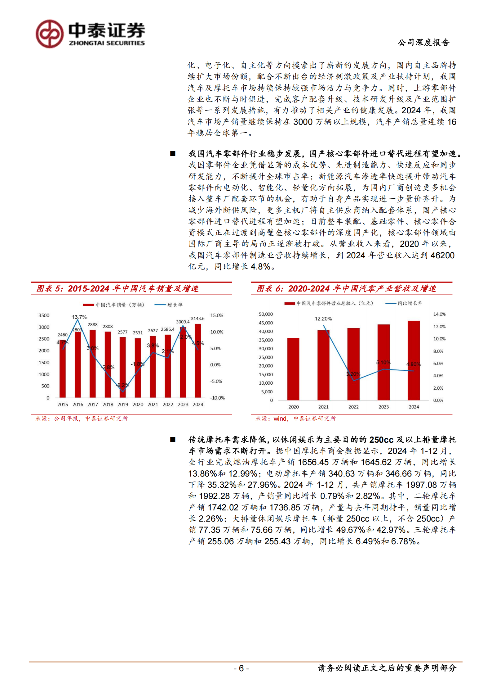 恒勃股份研究报告:汽摩内燃机进气系统龙头,布局PEEK领域拓展第二增长曲线,恒勃股份,汽摩,内燃机,进气系统,PEEK,恒勃股份,汽摩,内燃机,进气系统,PEEK,第6张 恒勃股份研究报告:汽摩内燃机进气系统龙头,布局PEEK领域拓展第二增长曲线,恒勃股份,汽摩,内燃机,进气系统,PEEK,恒勃股份,汽摩,内燃机,进气系统,PEEK,第6张