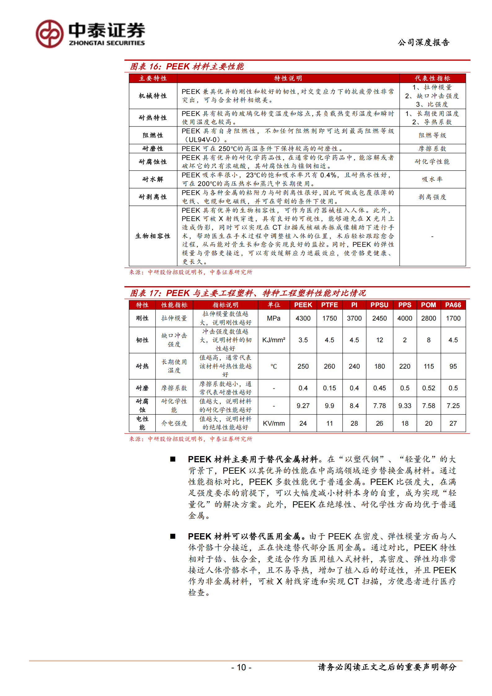 恒勃股份研究报告:汽摩内燃机进气系统龙头,布局PEEK领域拓展第二增长曲线,恒勃股份,汽摩,内燃机,进气系统,PEEK,恒勃股份,汽摩,内燃机,进气系统,PEEK,第10张 恒勃股份研究报告:汽摩内燃机进气系统龙头,布局PEEK领域拓展第二增长曲线,恒勃股份,汽摩,内燃机,进气系统,PEEK,恒勃股份,汽摩,内燃机,进气系统,PEEK,第10张