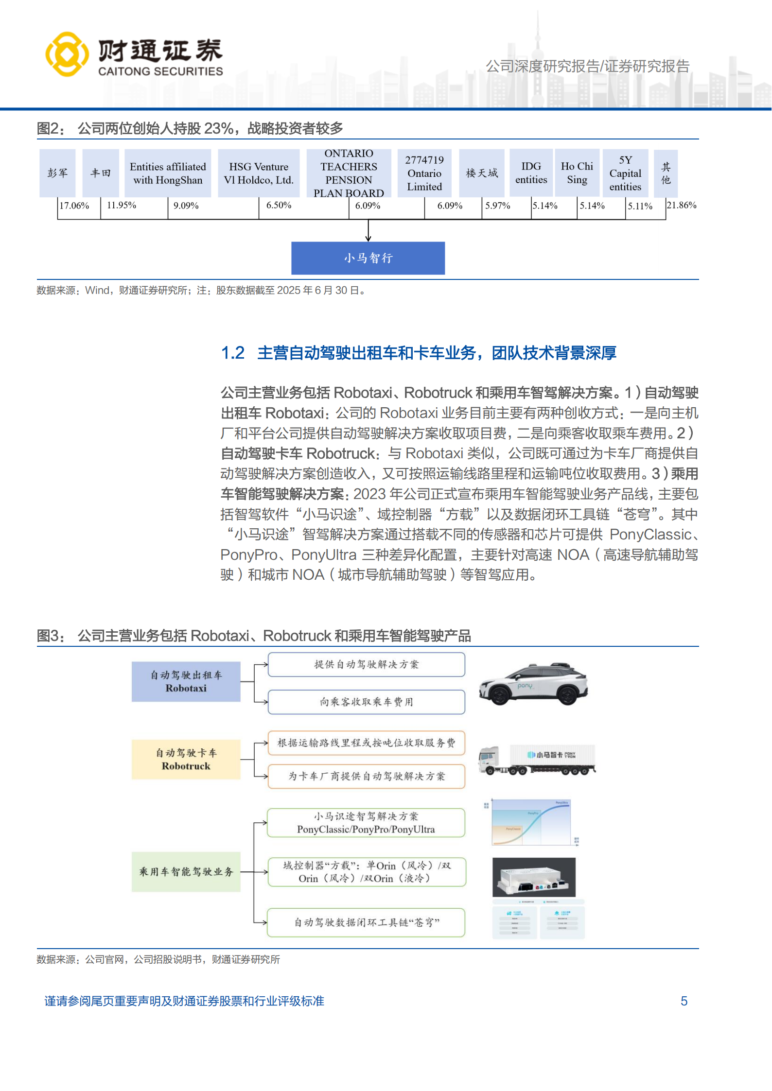 小马智行研究报告:高阶智驾优质供应商,乘商用车双管齐下,小马智行,高阶智驾,供应商,小马智行,高阶智驾,供应商,第5张 小马智行研究报告:高阶智驾优质供应商,乘商用车双管齐下,小马智行,高阶智驾,供应商,小马智行,高阶智驾,供应商,第5张