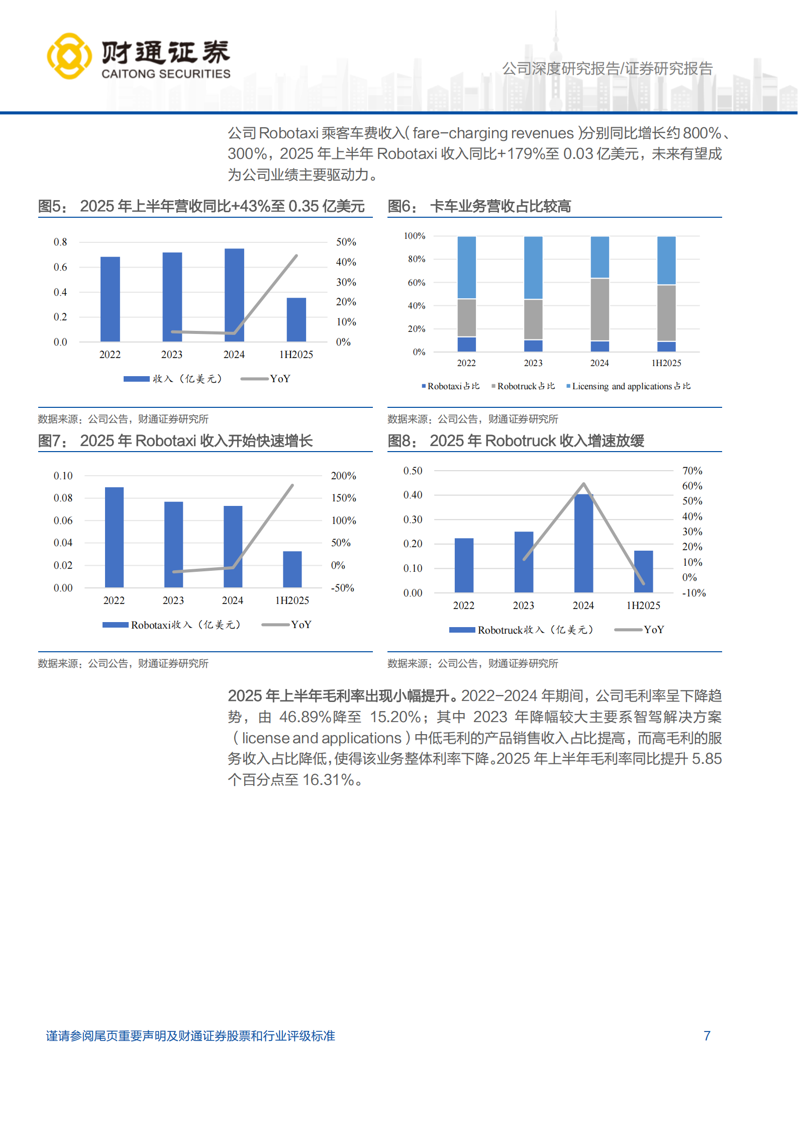 小马智行研究报告:高阶智驾优质供应商,乘商用车双管齐下,小马智行,高阶智驾,供应商,小马智行,高阶智驾,供应商,第7张 小马智行研究报告:高阶智驾优质供应商,乘商用车双管齐下,小马智行,高阶智驾,供应商,小马智行,高阶智驾,供应商,第7张