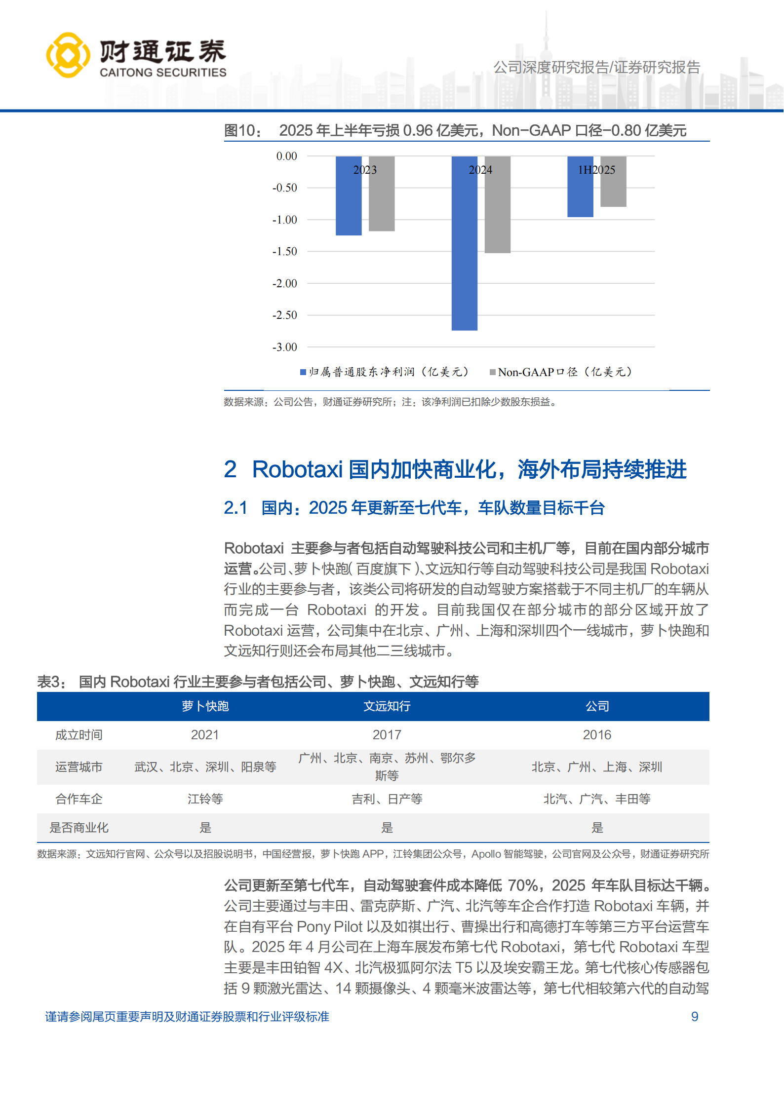 小马智行研究报告:高阶智驾优质供应商,乘商用车双管齐下,小马智行,高阶智驾,供应商,小马智行,高阶智驾,供应商,第9张 小马智行研究报告:高阶智驾优质供应商,乘商用车双管齐下,小马智行,高阶智驾,供应商,小马智行,高阶智驾,供应商,第9张