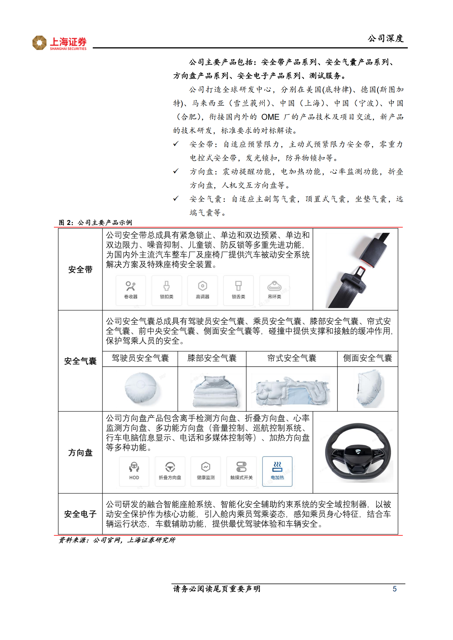 松原安全研究报告：被动安全第二曲线发力，海外业务订单助力营收稳步增长,松原安全,被动安全,松原安全,被动安全,第5张