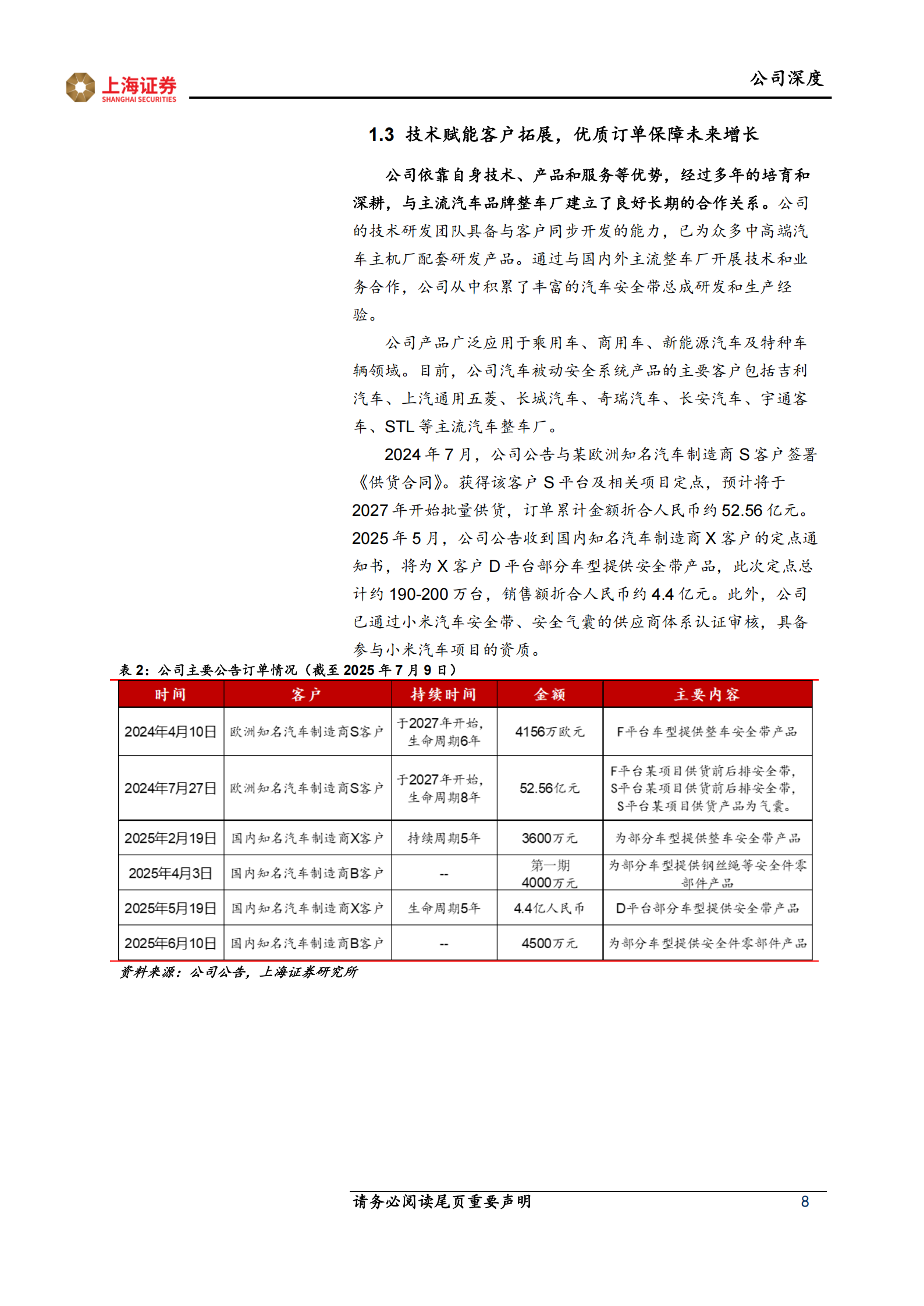 松原安全研究报告：被动安全第二曲线发力，海外业务订单助力营收稳步增长,松原安全,被动安全,松原安全,被动安全,第8张