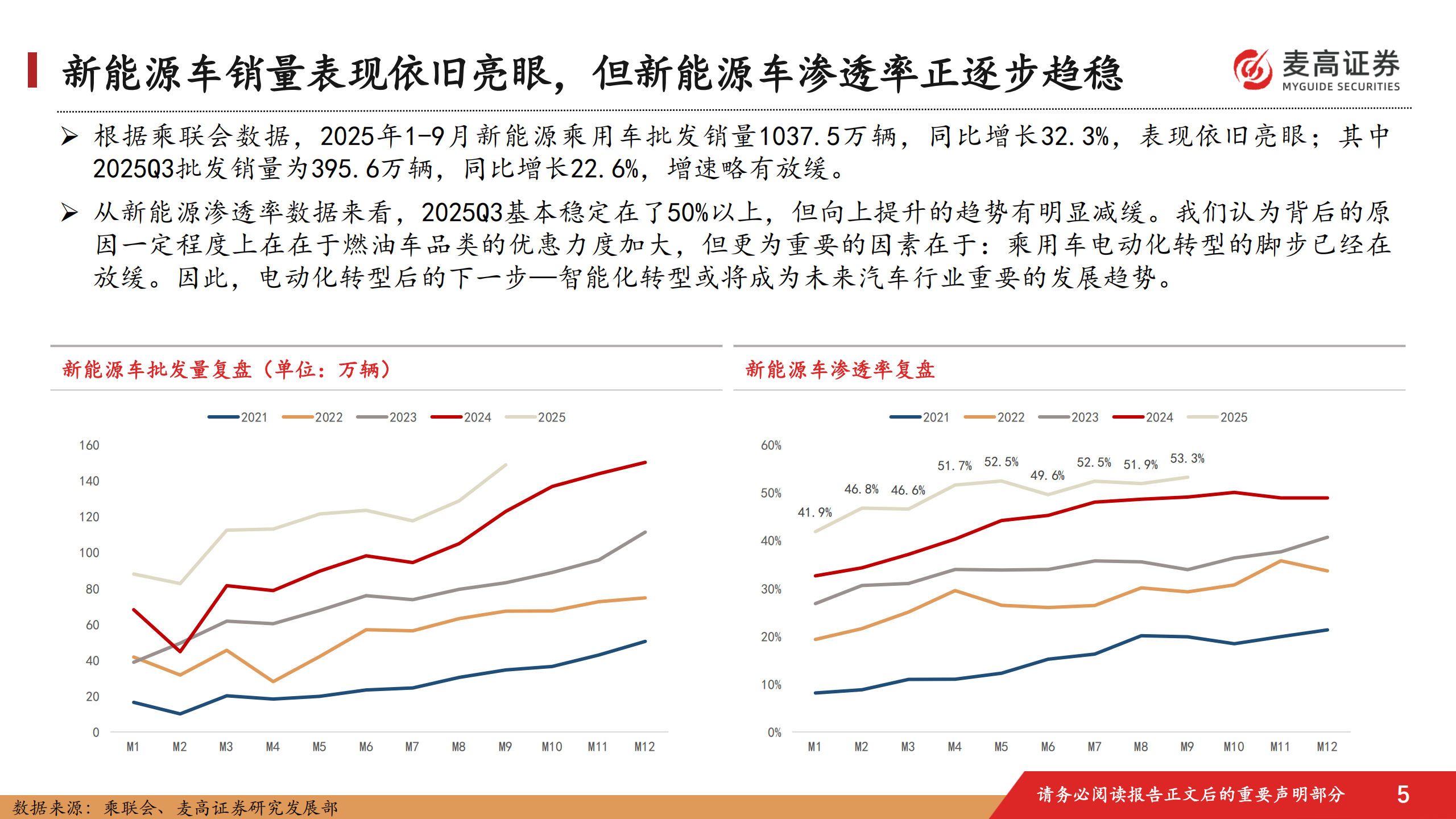 汽车行业跟踪报告:中国汽车出海潜在市场研究,西班牙篇,汽车,出海,西班牙,汽车,出海,西班牙,第6张 汽车行业跟踪报告:中国汽车出海潜在市场研究,西班牙篇,汽车,出海,西班牙,汽车,出海,西班牙,第6张