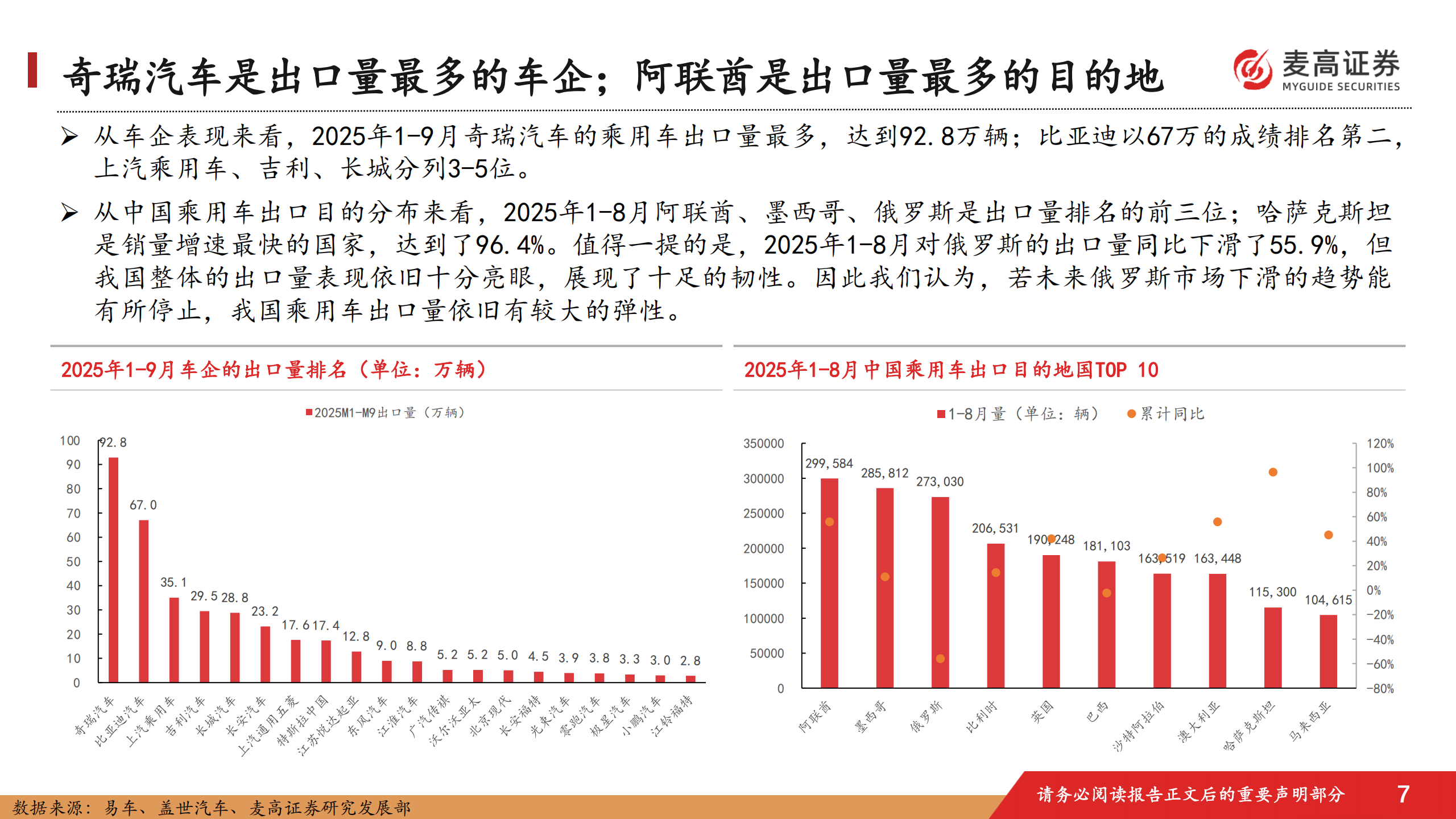 汽车行业跟踪报告:中国汽车出海潜在市场研究,西班牙篇,汽车,出海,西班牙,汽车,出海,西班牙,第8张 汽车行业跟踪报告:中国汽车出海潜在市场研究,西班牙篇,汽车,出海,西班牙,汽车,出海,西班牙,第8张