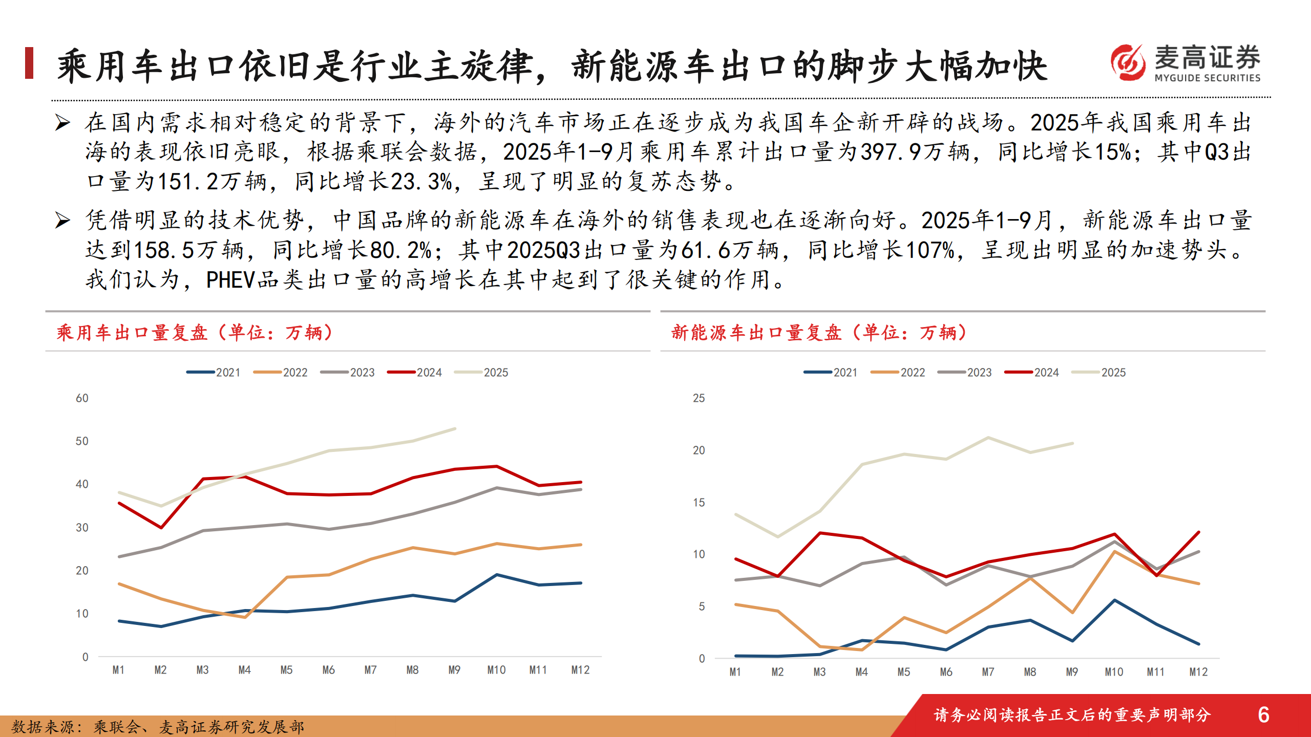 汽车行业跟踪报告:中国汽车出海潜在市场研究,西班牙篇,汽车,出海,西班牙,汽车,出海,西班牙,第7张 汽车行业跟踪报告:中国汽车出海潜在市场研究,西班牙篇,汽车,出海,西班牙,汽车,出海,西班牙,第7张