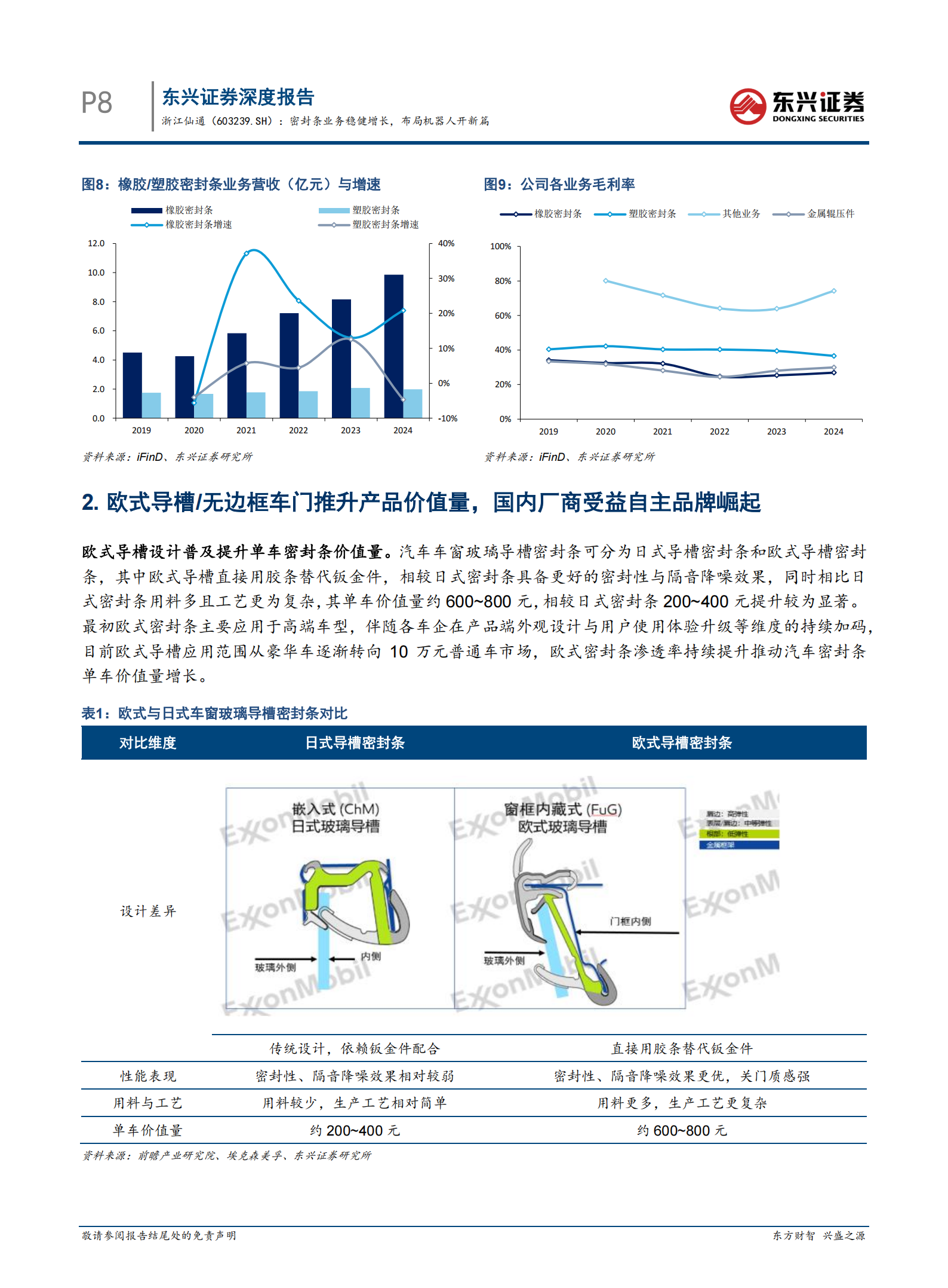 浙江仙通研究报告：密封条业务稳健增长，布局机器人开新篇,浙江仙通,密封条,机器人,浙江仙通,密封条,机器人,第8张