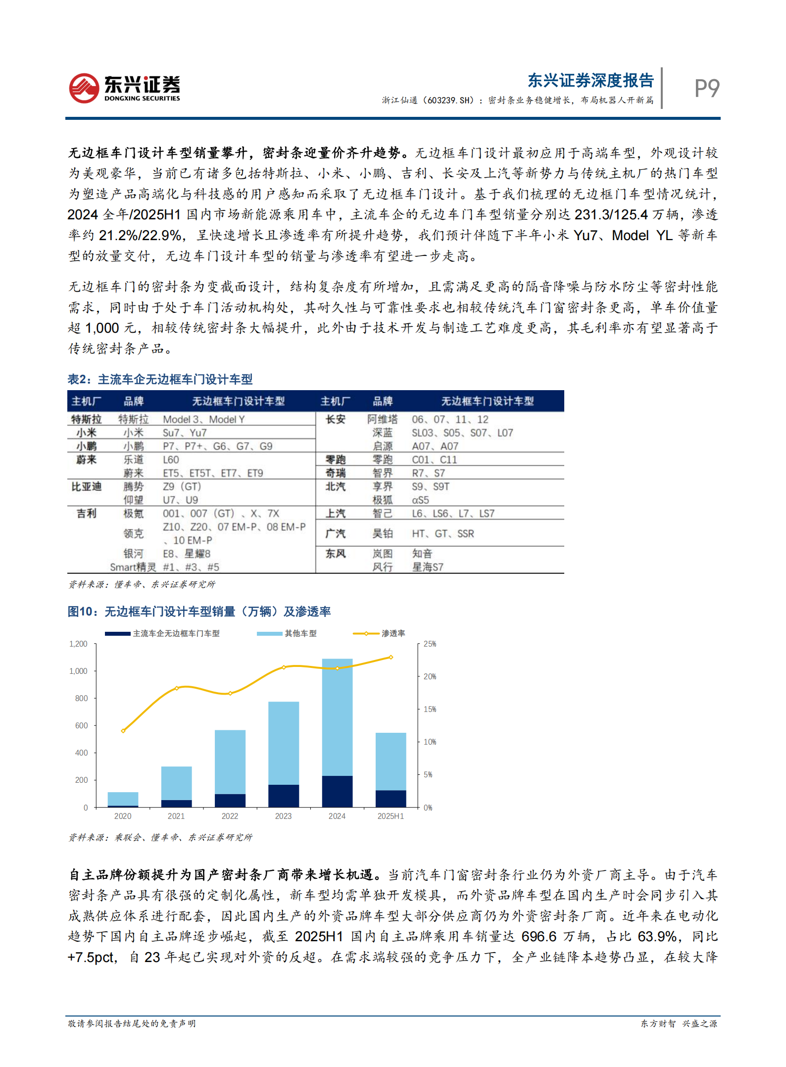 浙江仙通研究报告：密封条业务稳健增长，布局机器人开新篇,浙江仙通,密封条,机器人,浙江仙通,密封条,机器人,第9张