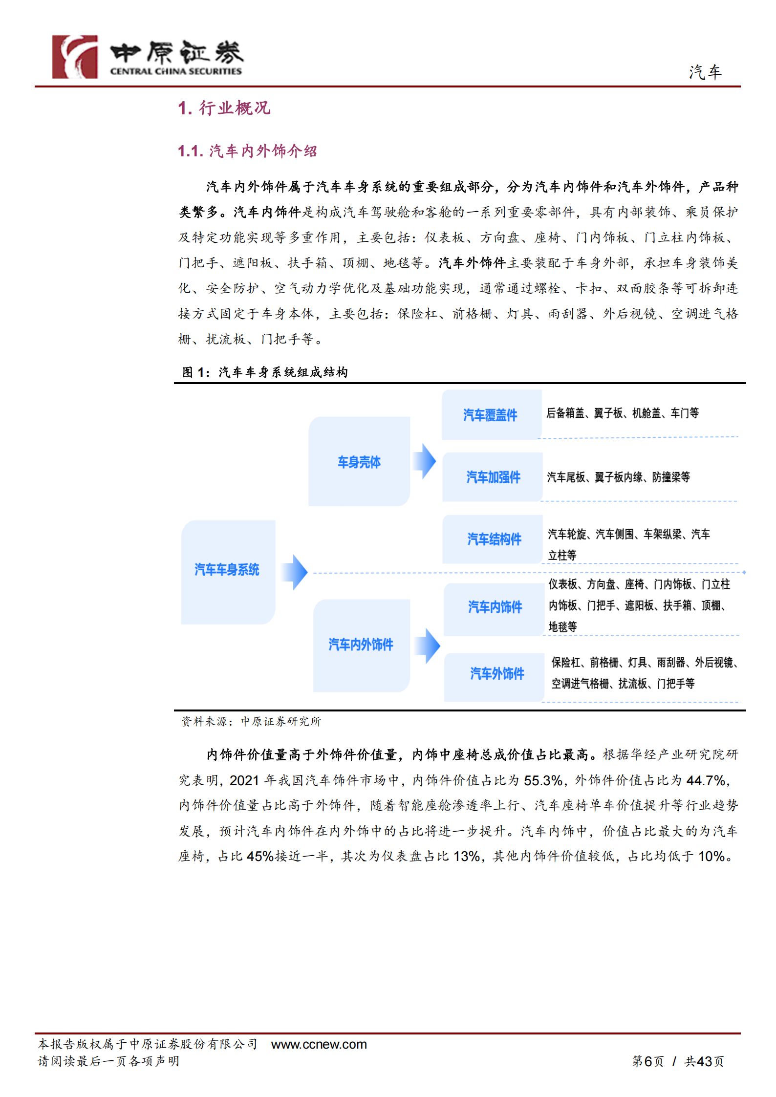 汽车内外饰行业专题报告：汽车内外饰行业发展概况与重点标的梳理,汽车,内外饰,汽车,内外饰,第6张