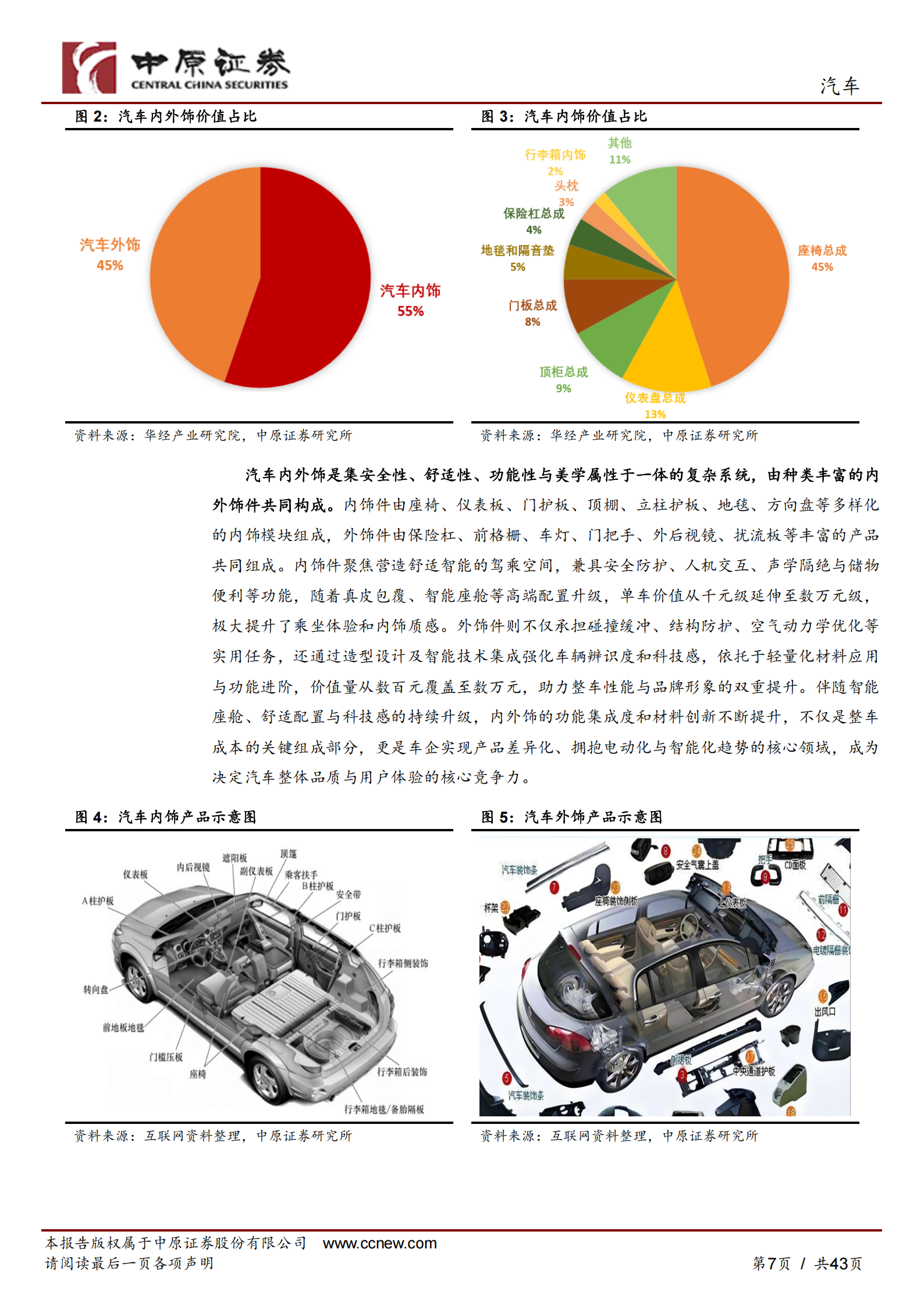 汽车内外饰行业专题报告：汽车内外饰行业发展概况与重点标的梳理,汽车,内外饰,汽车,内外饰,第7张