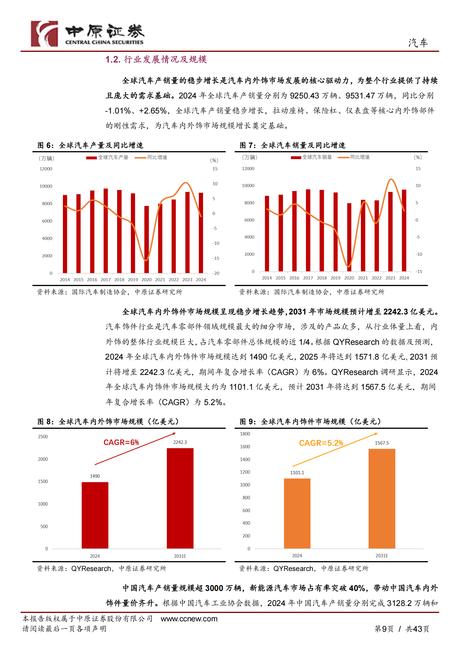 汽车内外饰行业专题报告：汽车内外饰行业发展概况与重点标的梳理,汽车,内外饰,汽车,内外饰,第9张