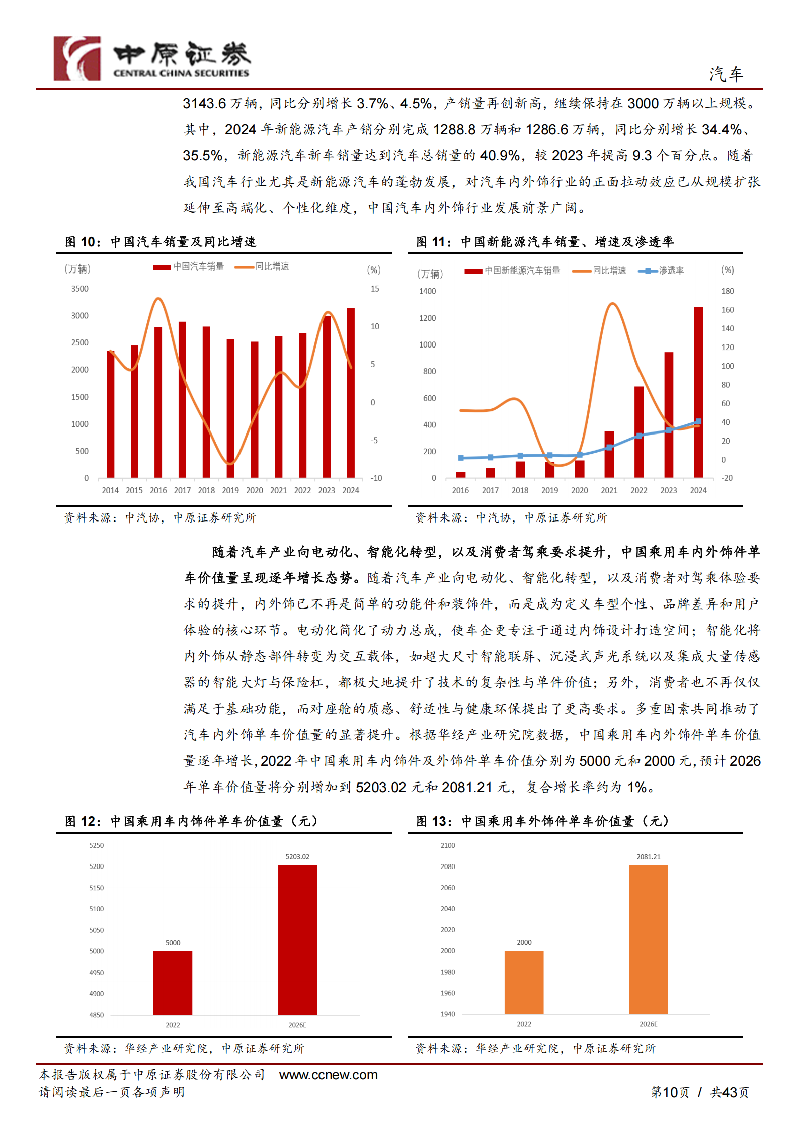 汽车内外饰行业专题报告：汽车内外饰行业发展概况与重点标的梳理,汽车,内外饰,汽车,内外饰,第10张