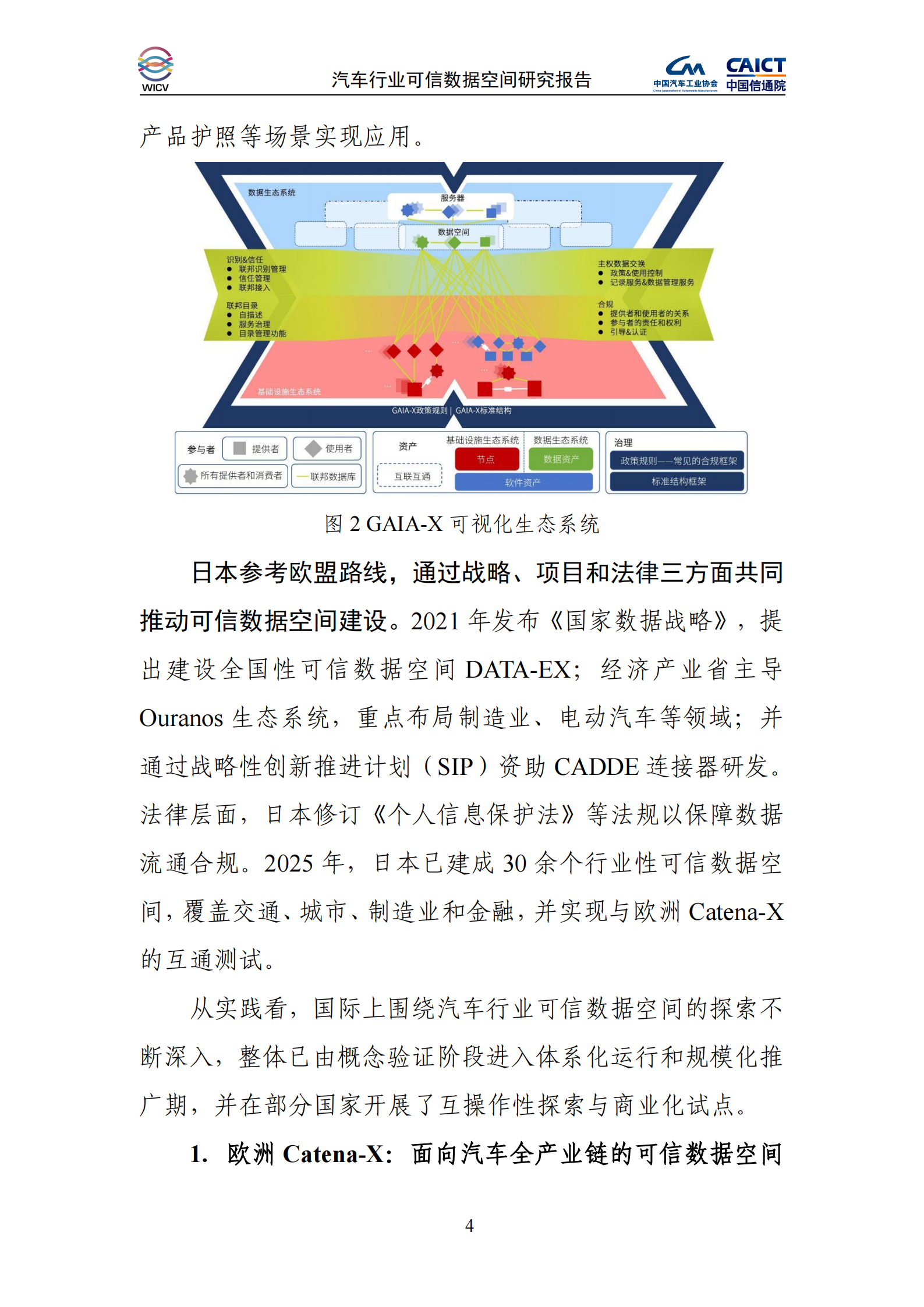 2025年汽车行业可信数据空间研究报告,汽车,可信数据空间,汽车,可信数据空间,第10张