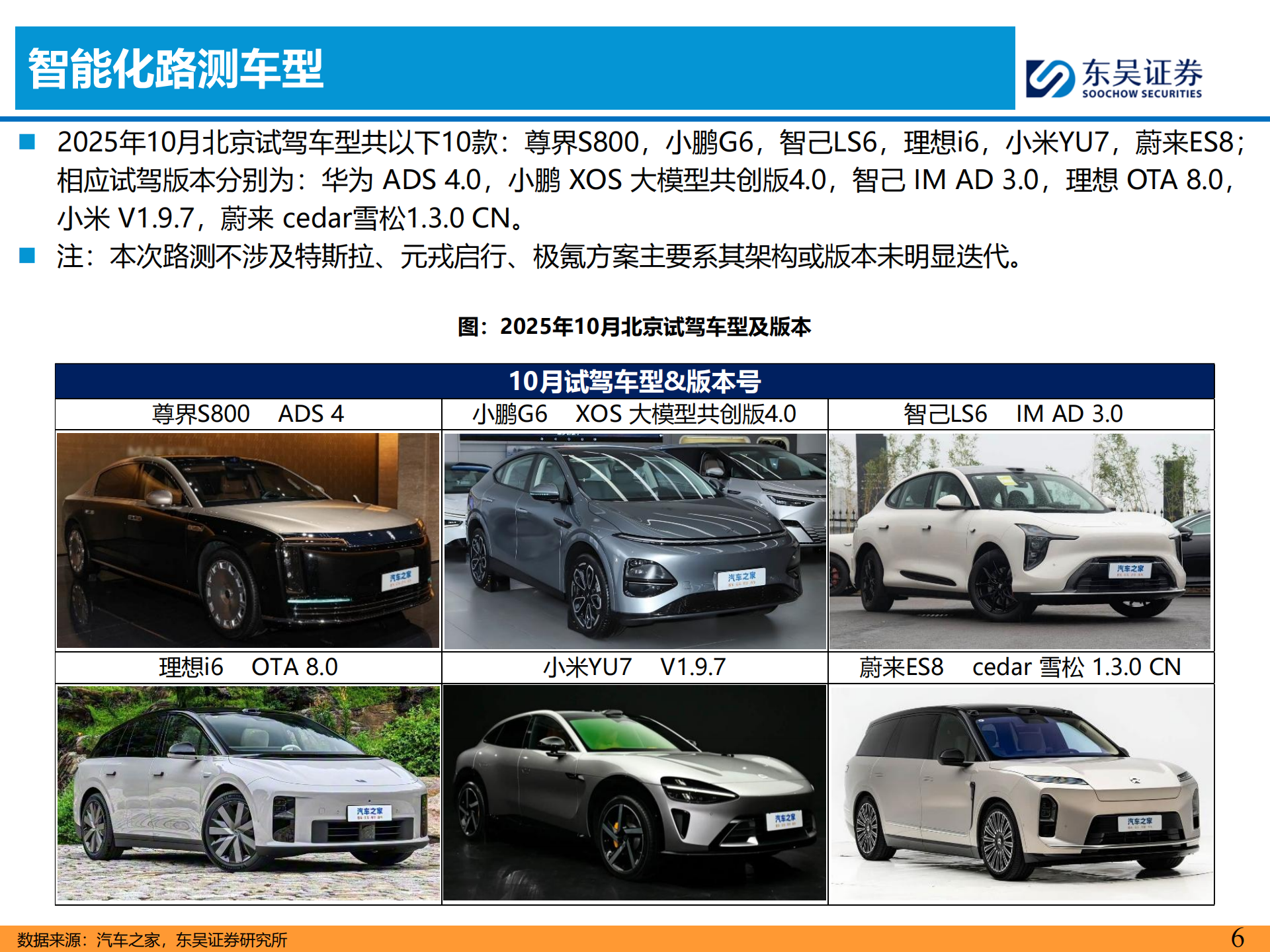 汽车行业2025年主流车企城市NOA试驾报告：10月北京篇,汽车,NOA,汽车,NOA,第6张