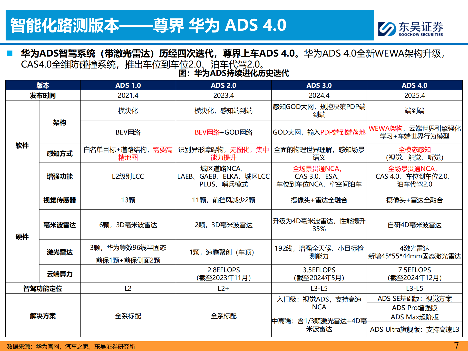 汽车行业2025年主流车企城市NOA试驾报告：10月北京篇,汽车,NOA,汽车,NOA,第7张