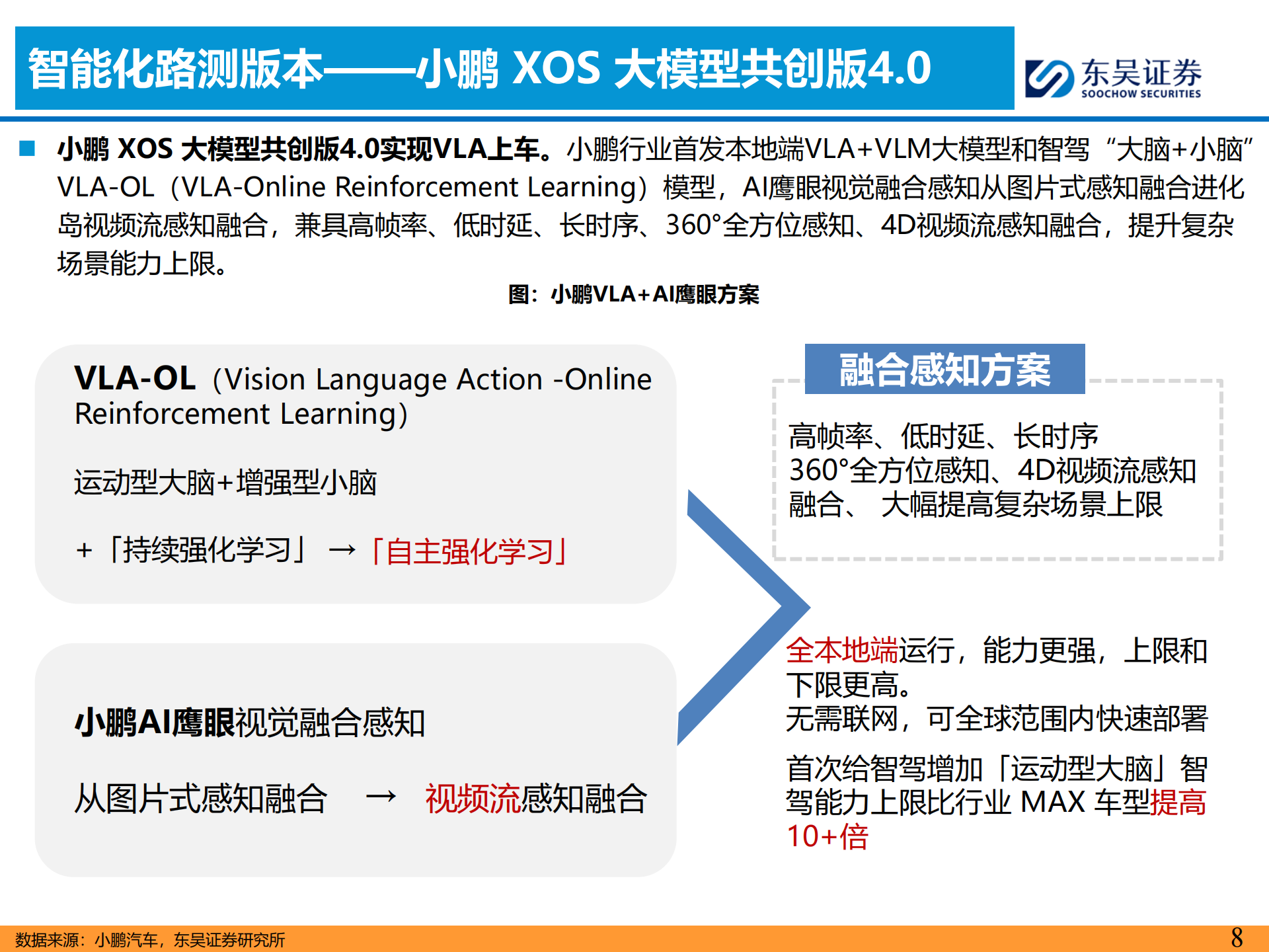 汽车行业2025年主流车企城市NOA试驾报告：10月北京篇,汽车,NOA,汽车,NOA,第8张