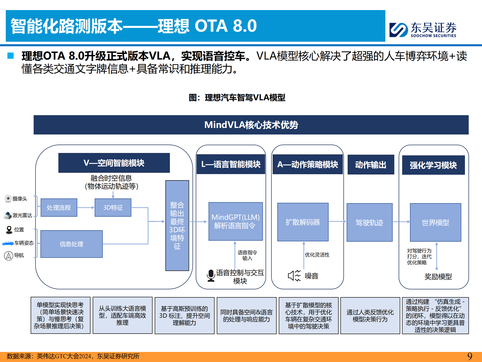 汽车行业2025年主流车企城市NOA试驾报告：10月北京篇,汽车,NOA,汽车,NOA,第9张