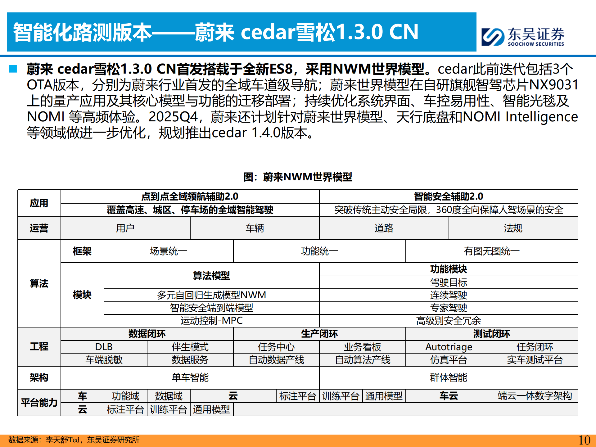 汽车行业2025年主流车企城市NOA试驾报告：10月北京篇,汽车,NOA,汽车,NOA,第10张