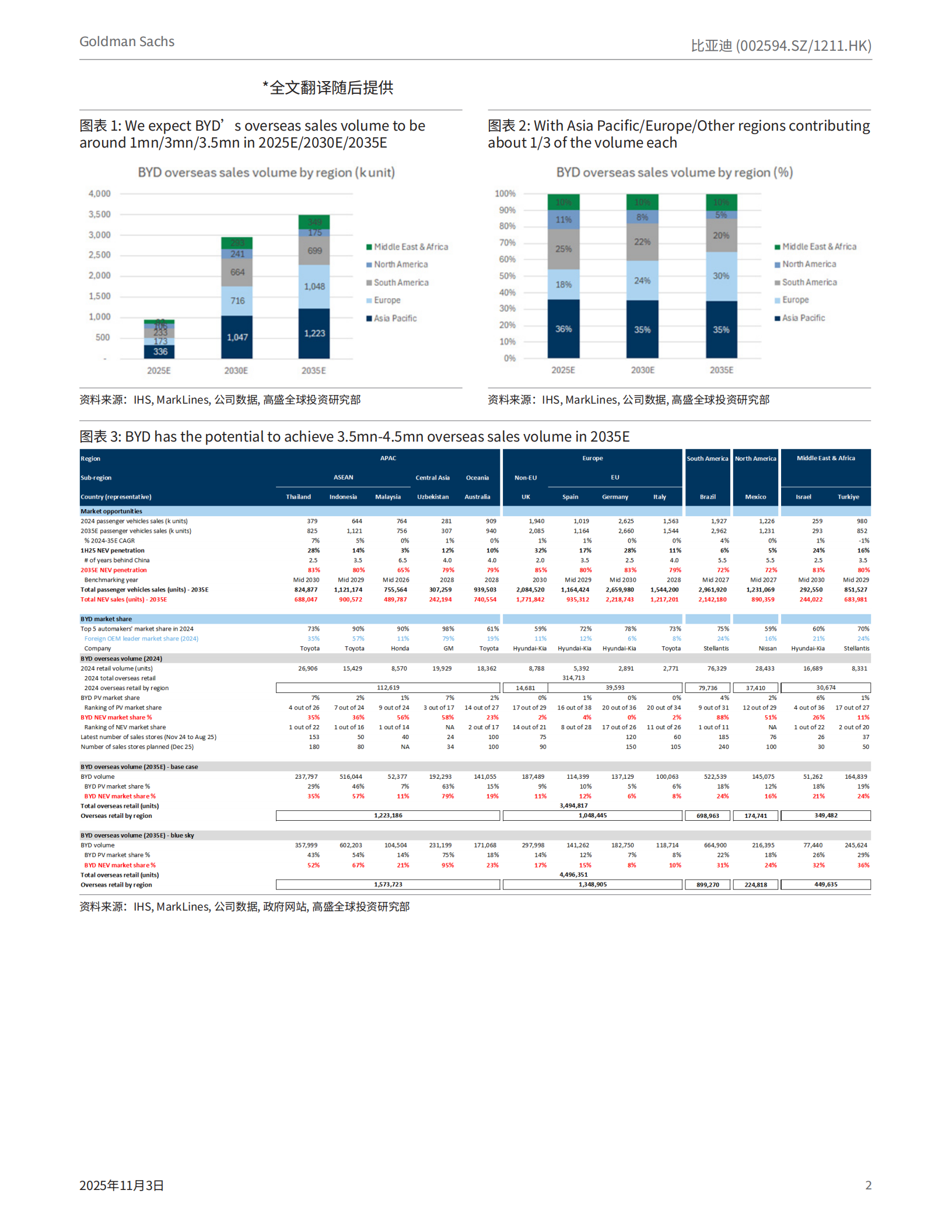 比亚迪研究报告：海外市场将成为主要增长驱动力，解答投资者的主要问题,比亚迪,比亚迪,第2张