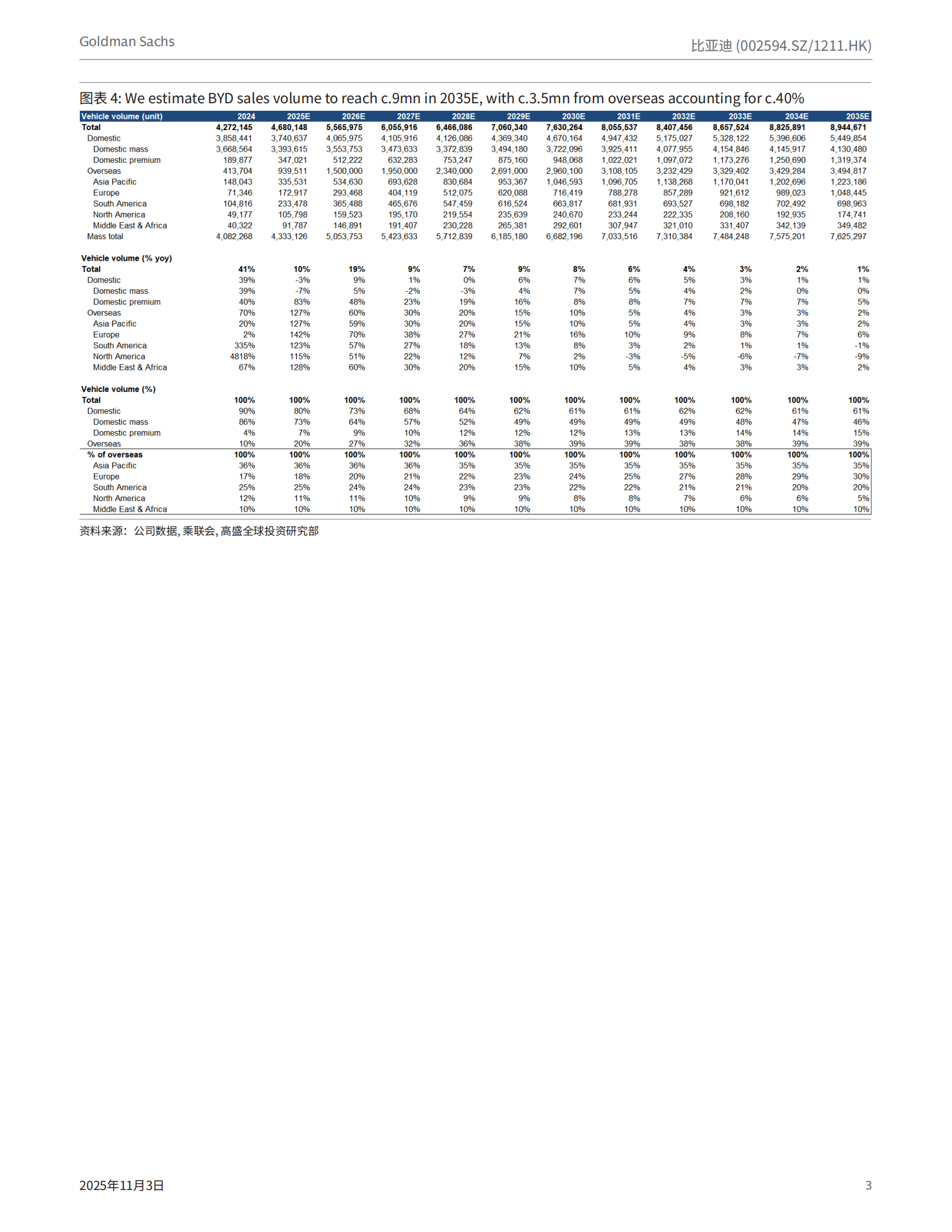 比亚迪研究报告：海外市场将成为主要增长驱动力，解答投资者的主要问题,比亚迪,比亚迪,第3张