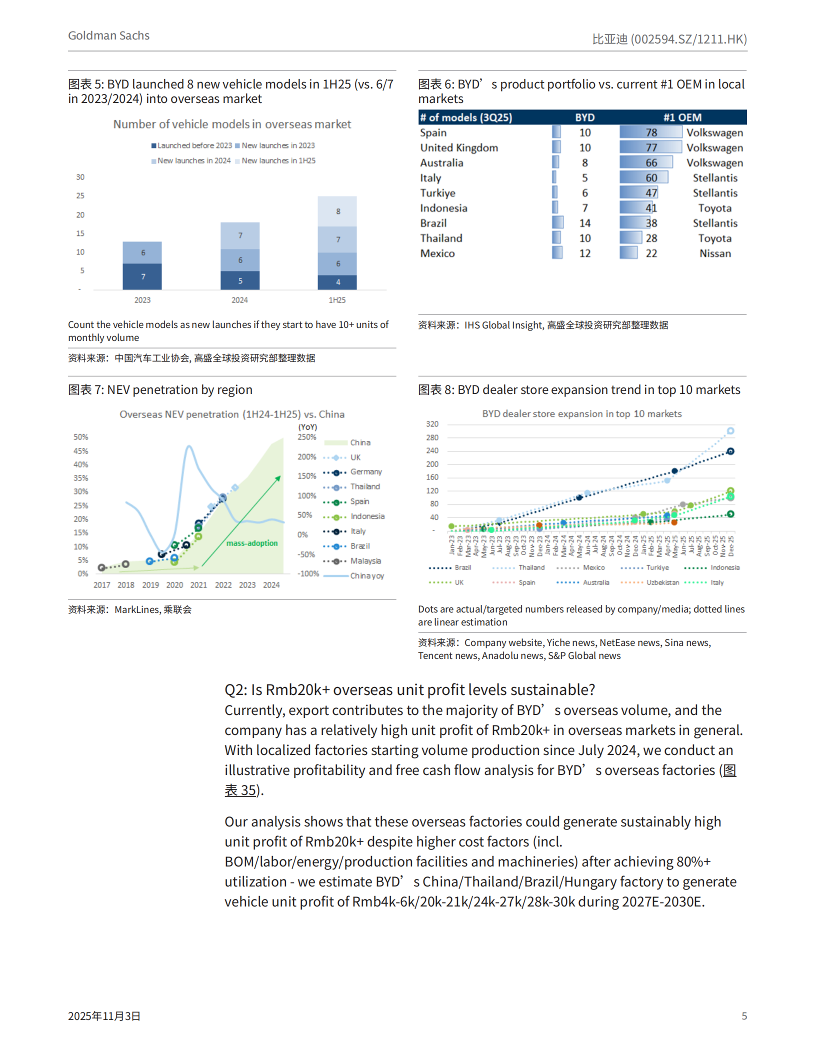 比亚迪研究报告：海外市场将成为主要增长驱动力，解答投资者的主要问题,比亚迪,比亚迪,第5张