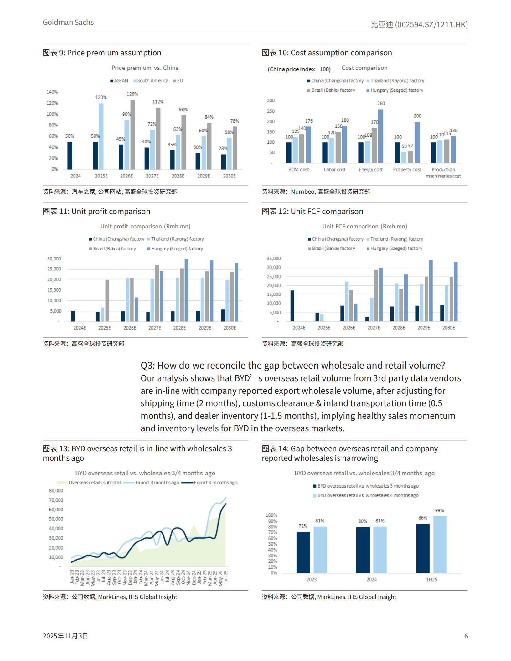 比亚迪研究报告：海外市场将成为主要增长驱动力，解答投资者的主要问题,比亚迪,比亚迪,第6张