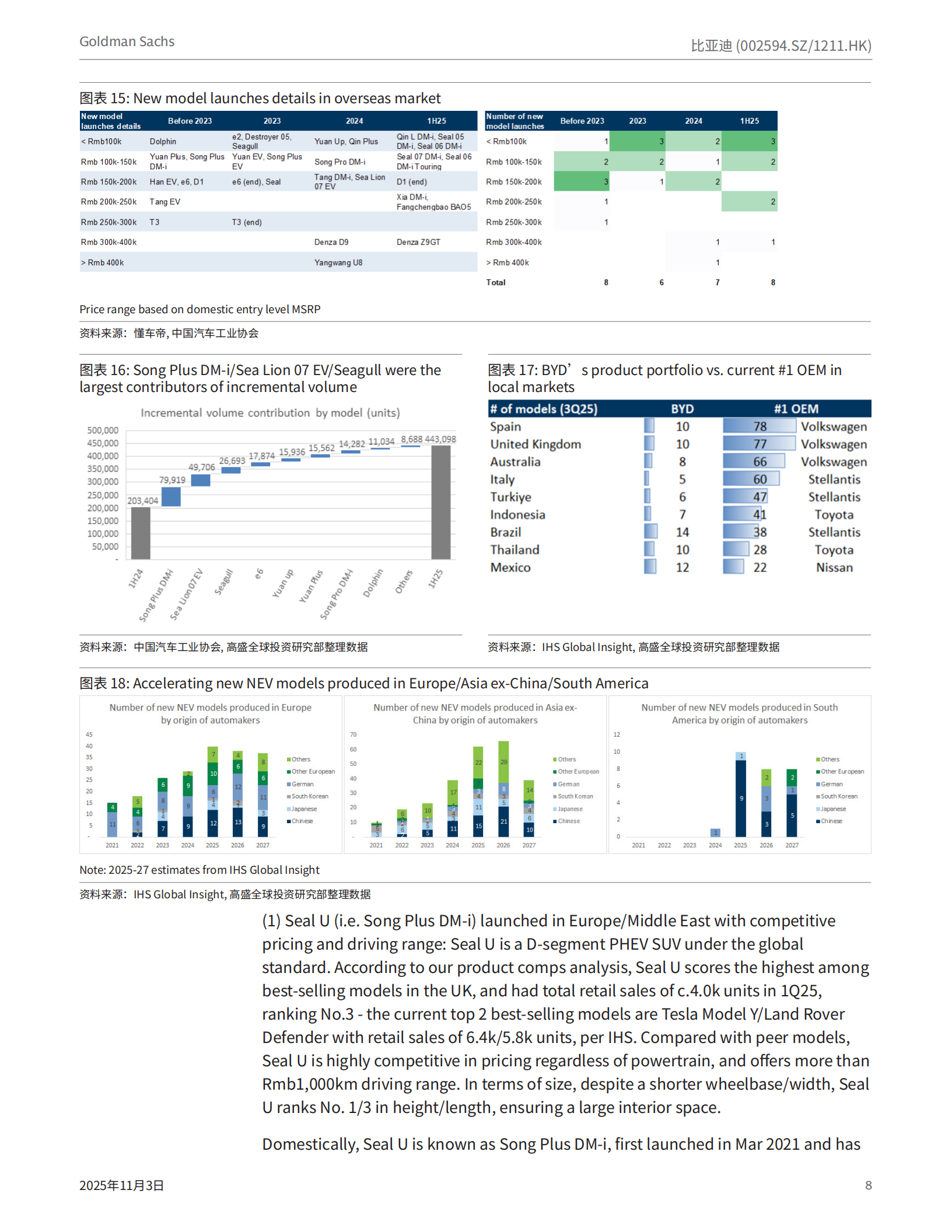 比亚迪研究报告：海外市场将成为主要增长驱动力，解答投资者的主要问题,比亚迪,比亚迪,第8张