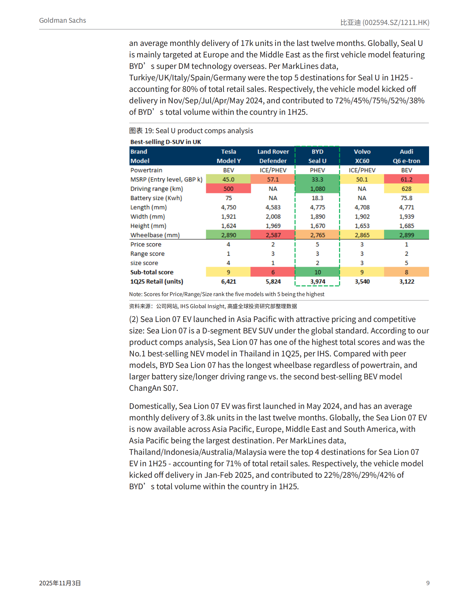 比亚迪研究报告：海外市场将成为主要增长驱动力，解答投资者的主要问题,比亚迪,比亚迪,第9张