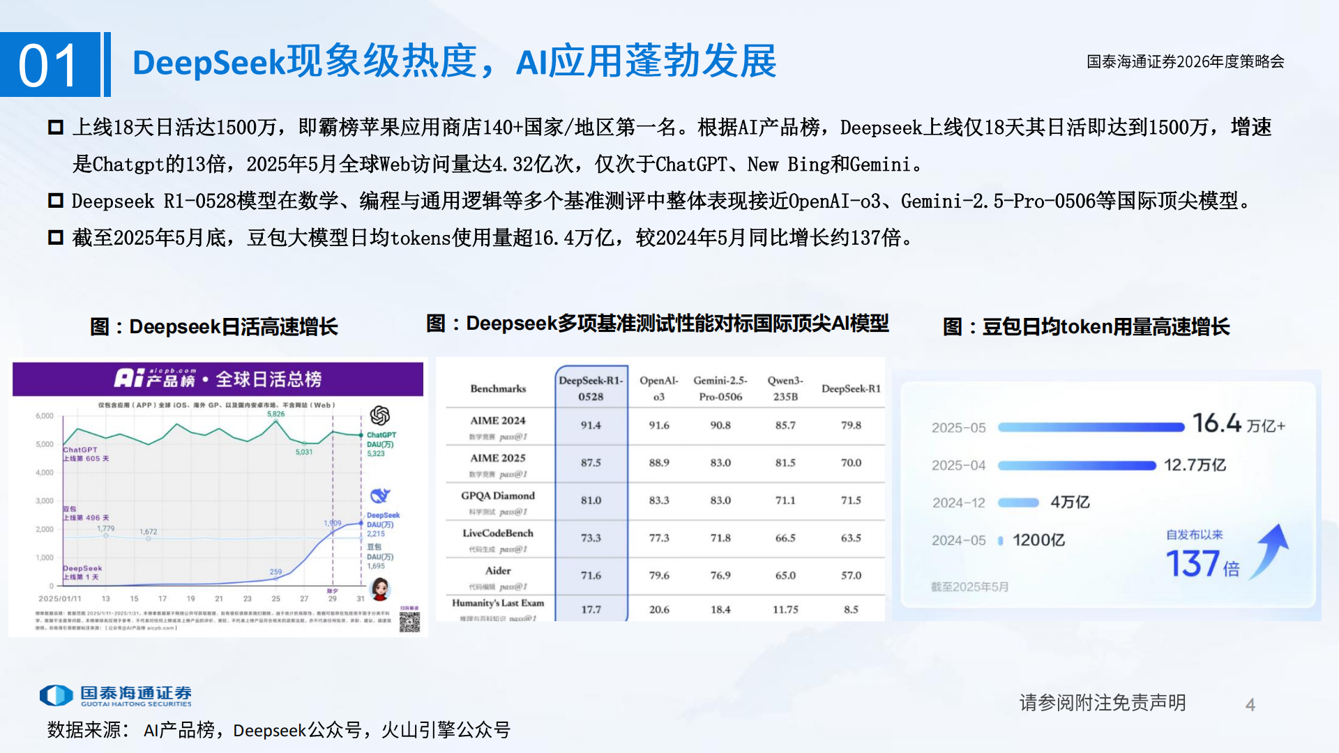 电子元器件行业2026年度策略会:DeepSeek开源AI补齐产业链短板,电子元器件,DeepSeek,AI,产业链,电子元器件,DeepSeek,AI,产业链,第4张 电子元器件行业2026年度策略会:DeepSeek开源AI补齐产业链短板,电子元器件,DeepSeek,AI,产业链,电子元器件,DeepSeek,AI,产业链,第4张