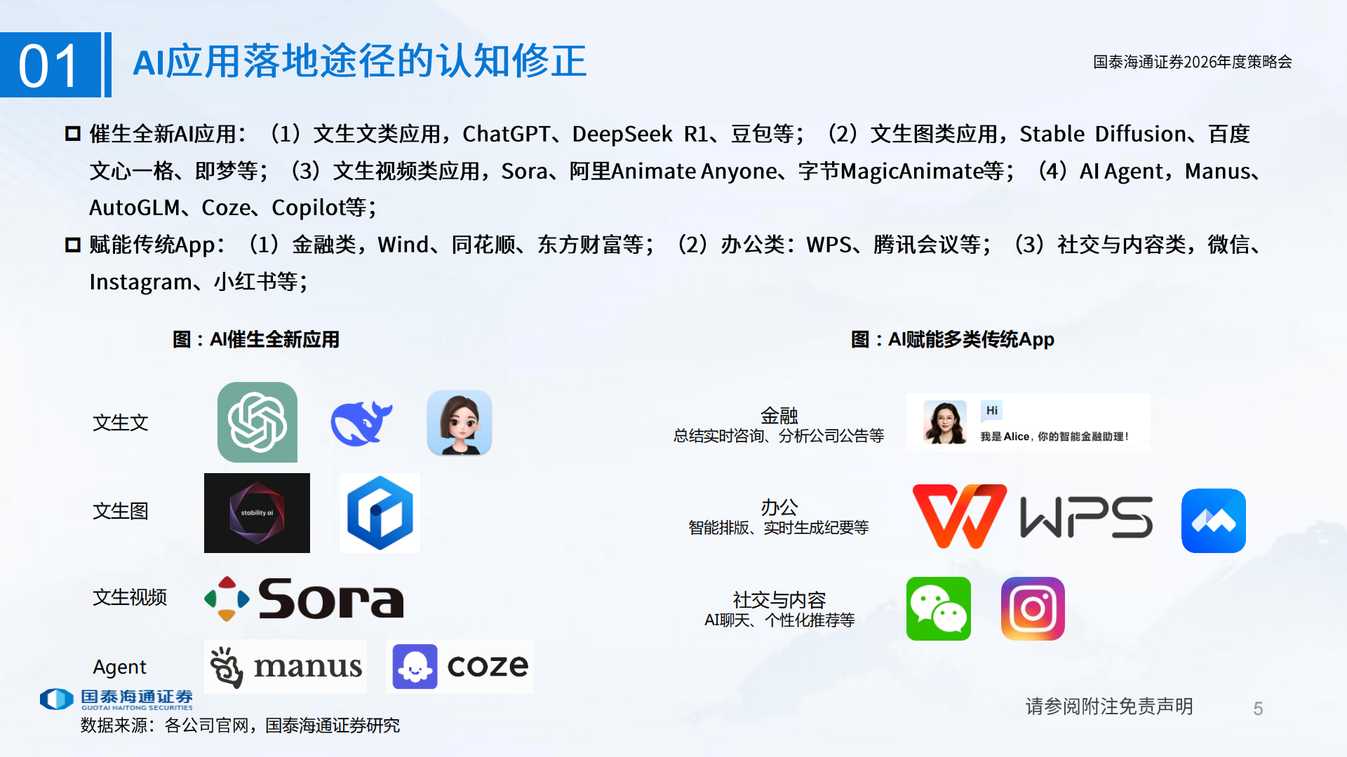 电子元器件行业2026年度策略会:DeepSeek开源AI补齐产业链短板,电子元器件,DeepSeek,AI,产业链,电子元器件,DeepSeek,AI,产业链,第5张 电子元器件行业2026年度策略会:DeepSeek开源AI补齐产业链短板,电子元器件,DeepSeek,AI,产业链,电子元器件,DeepSeek,AI,产业链,第5张